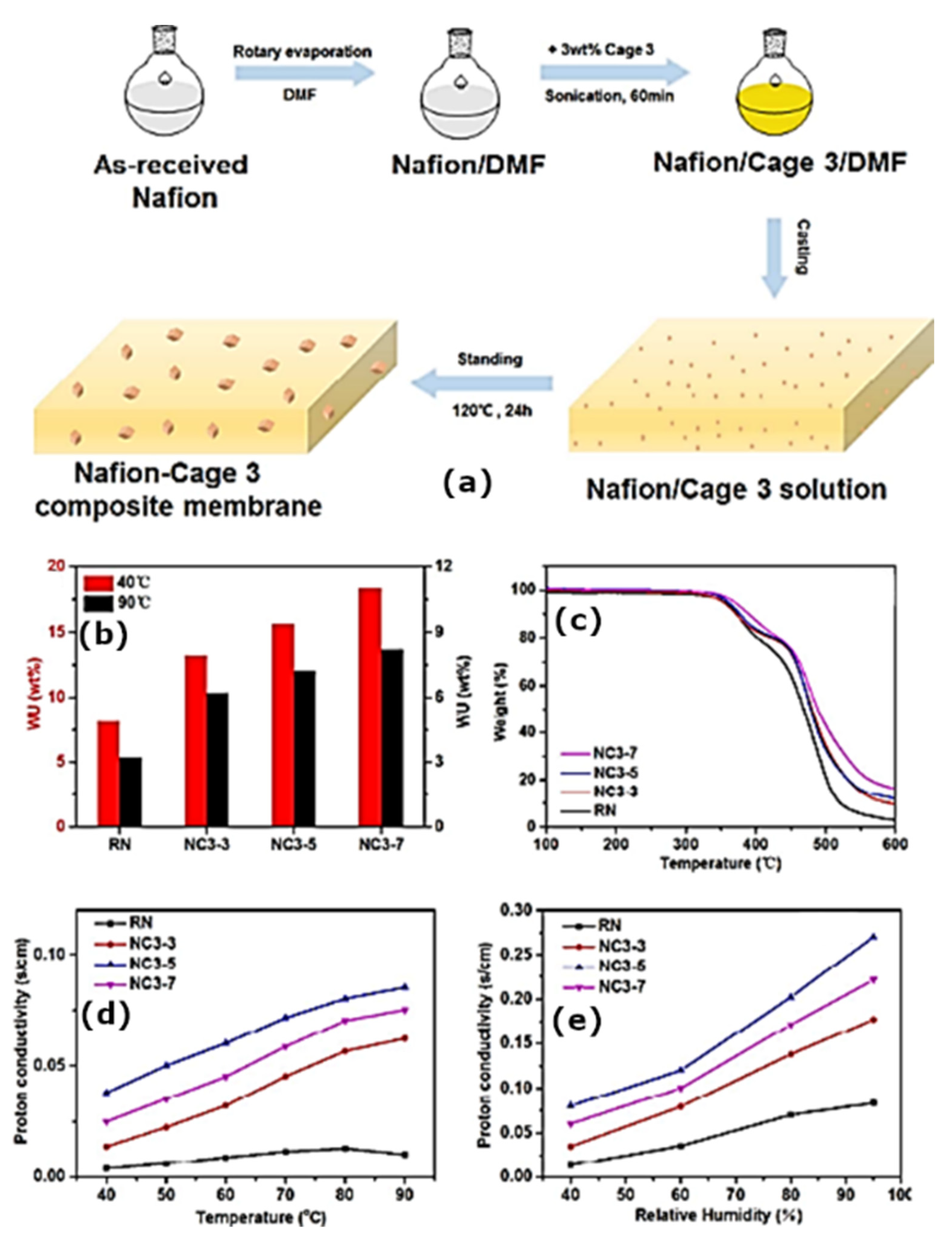 Applsci 12 06659 g007