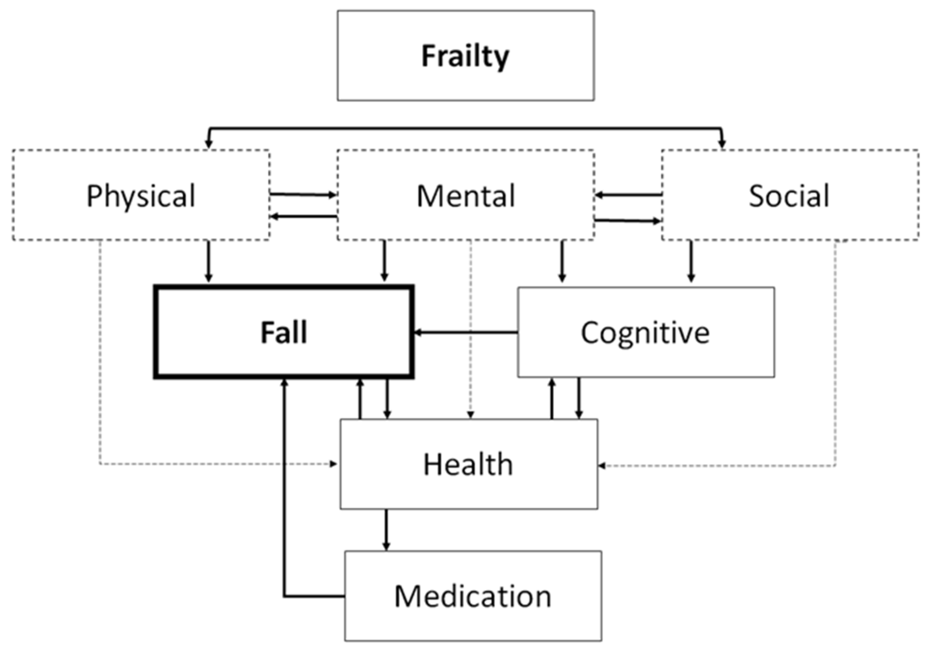 Applsci 12 06660 g001