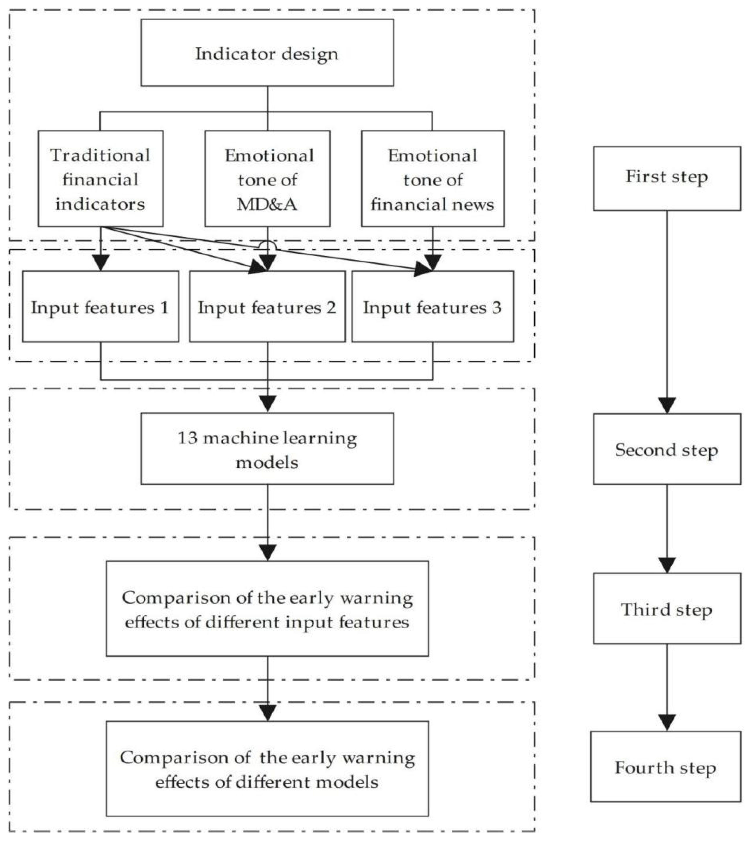 Applsci 12 06662 g001 550