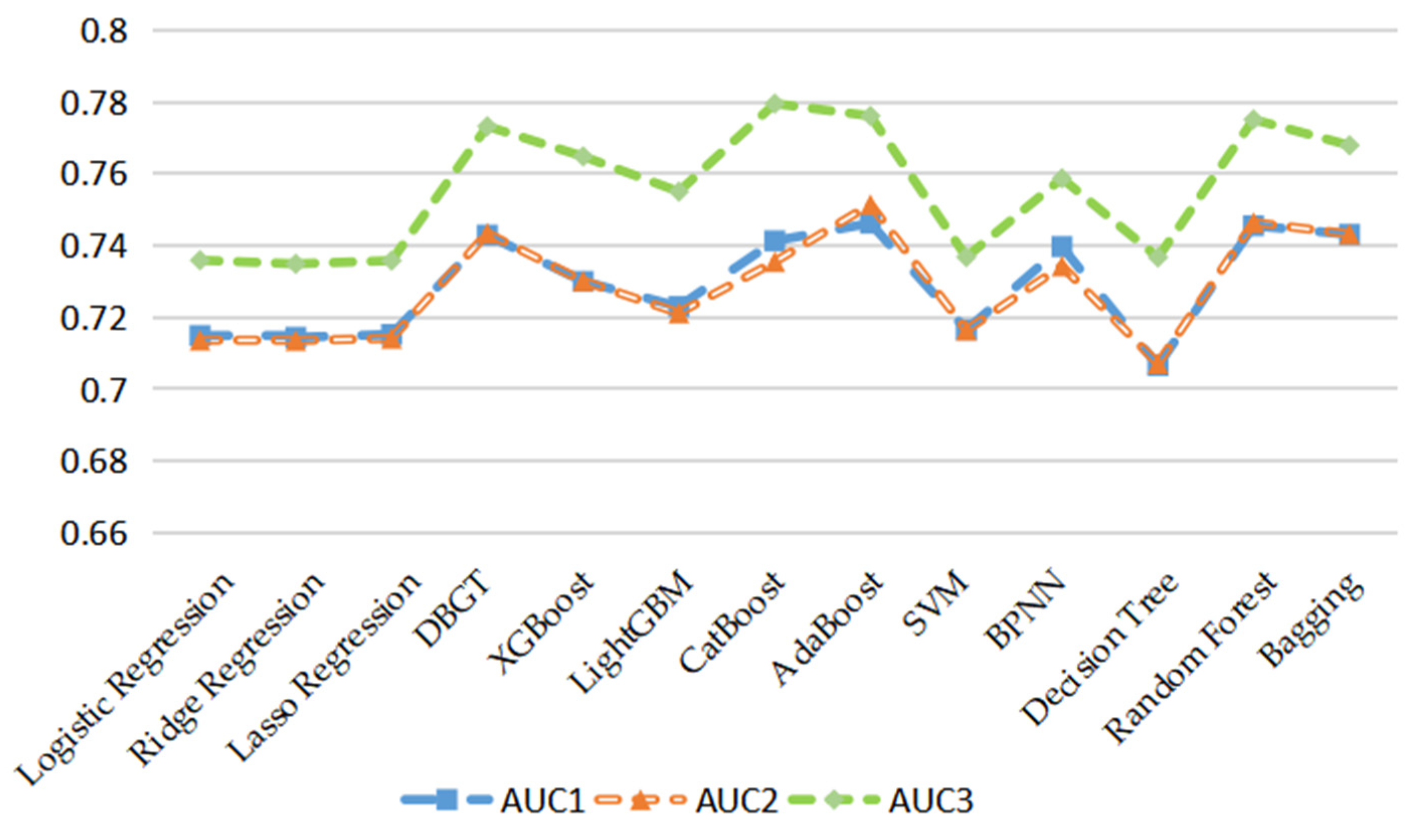 Applsci 12 06662 g002 550