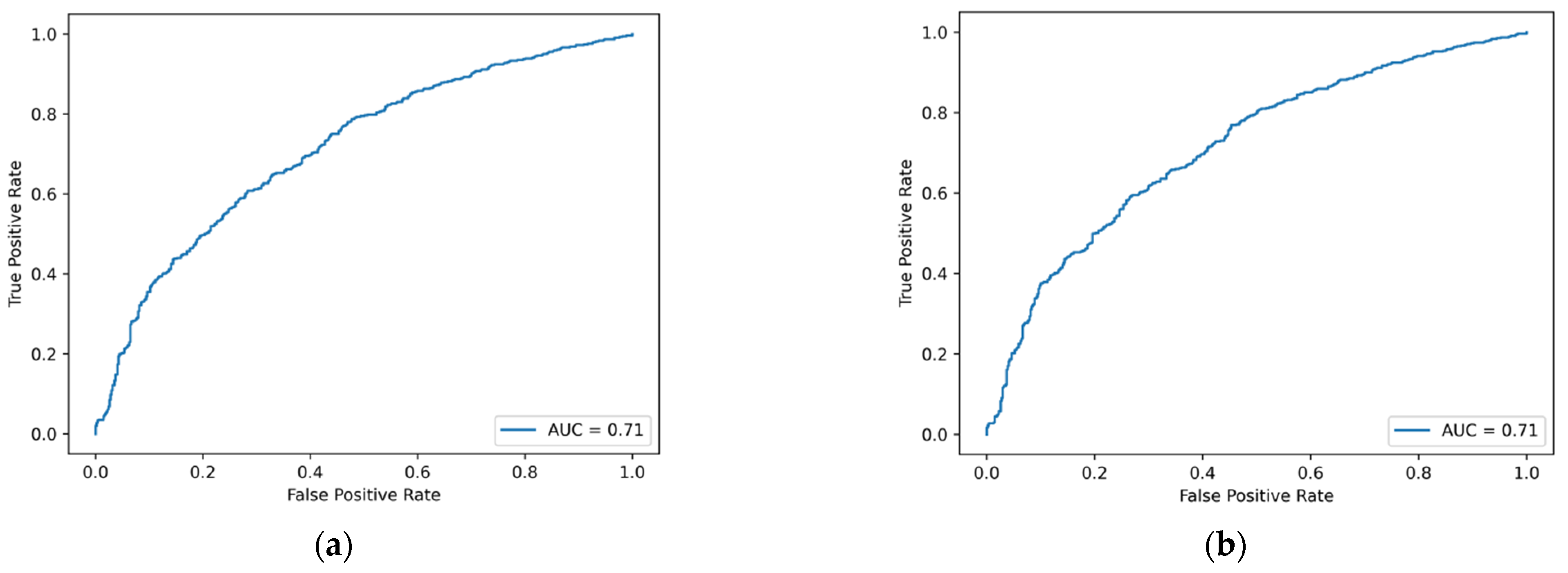 Applsci 12 06662 g0a1a 550