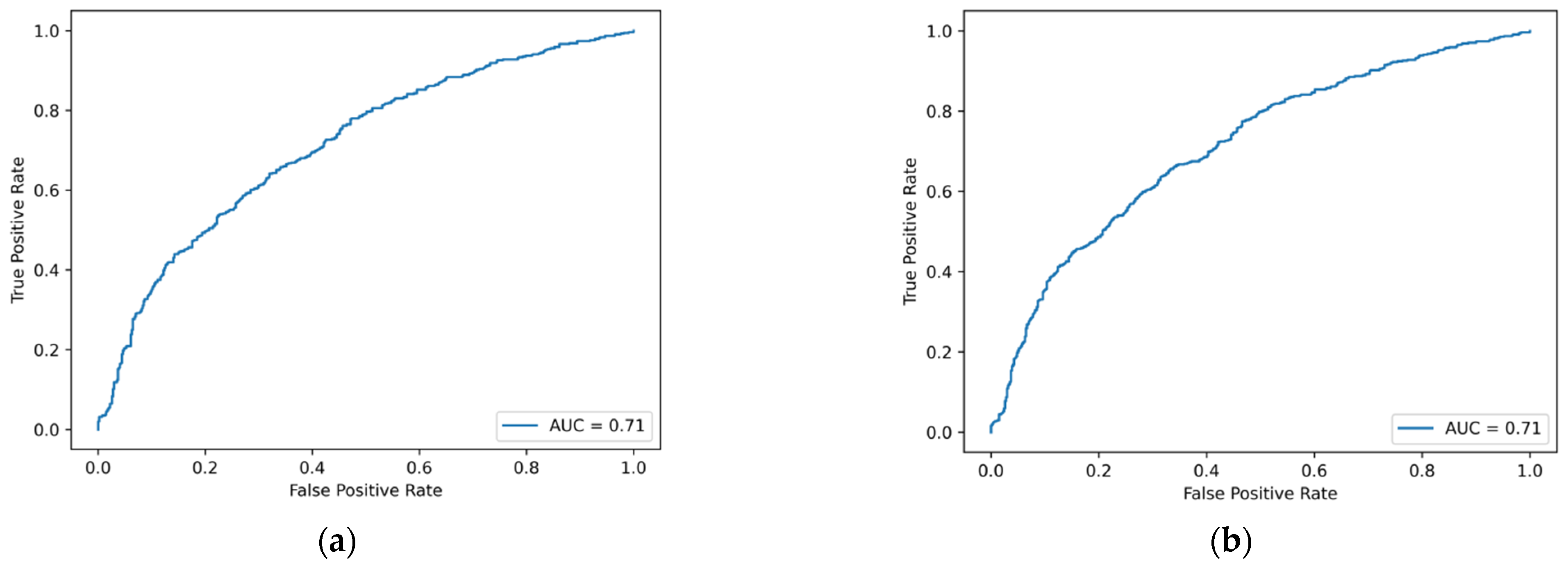 Applsci 12 06662 g0a2a 550