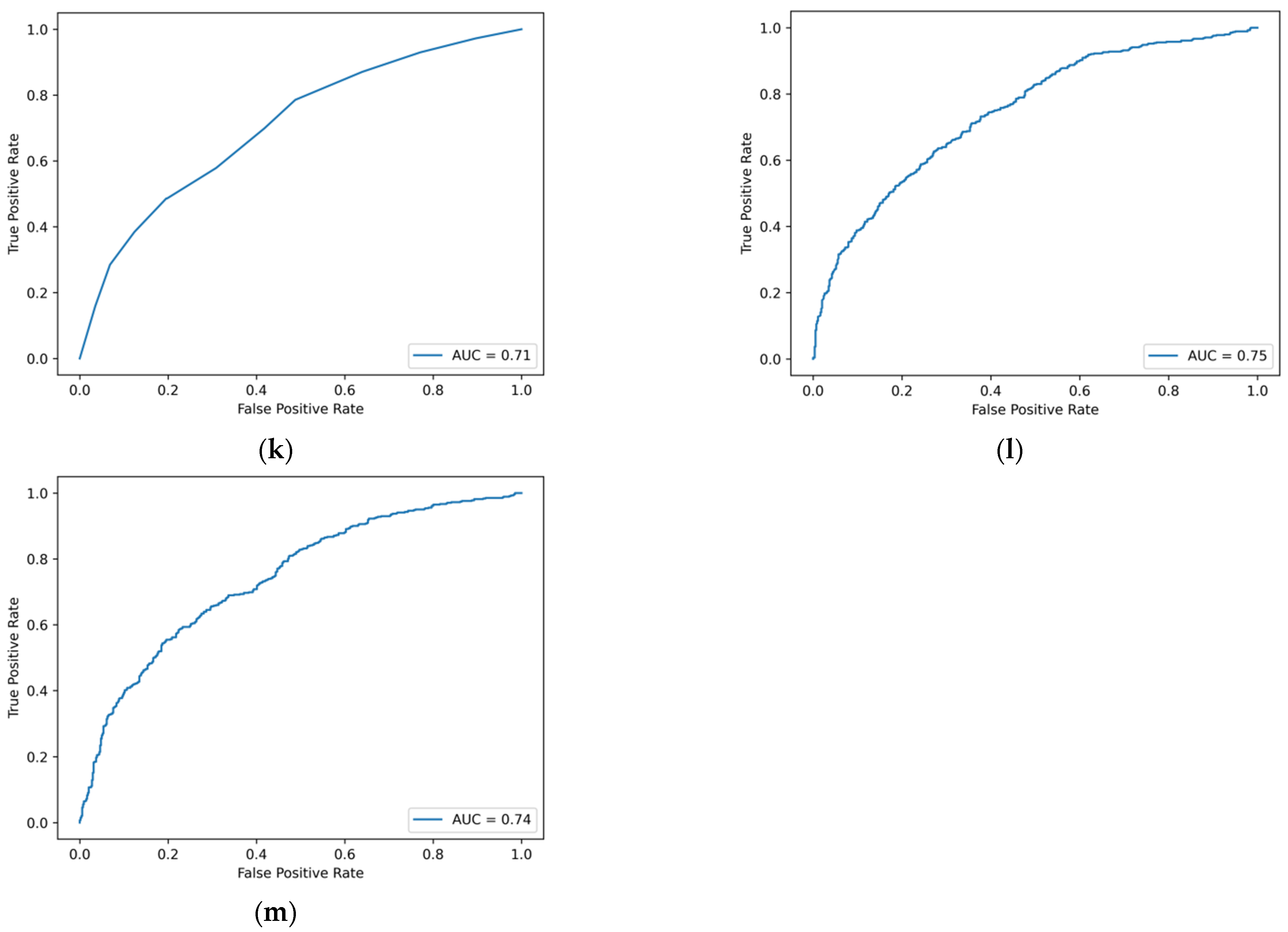 Applsci 12 06662 g0a2c 550