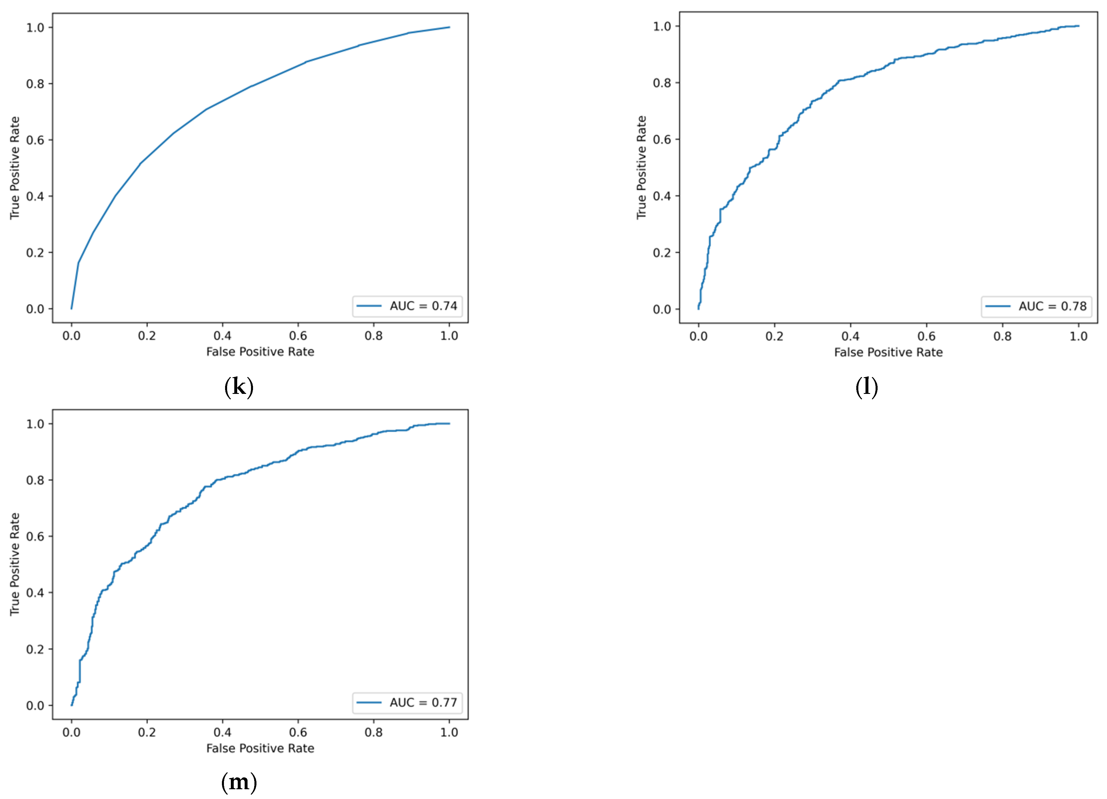 Applsci 12 06662 g0a3c 550