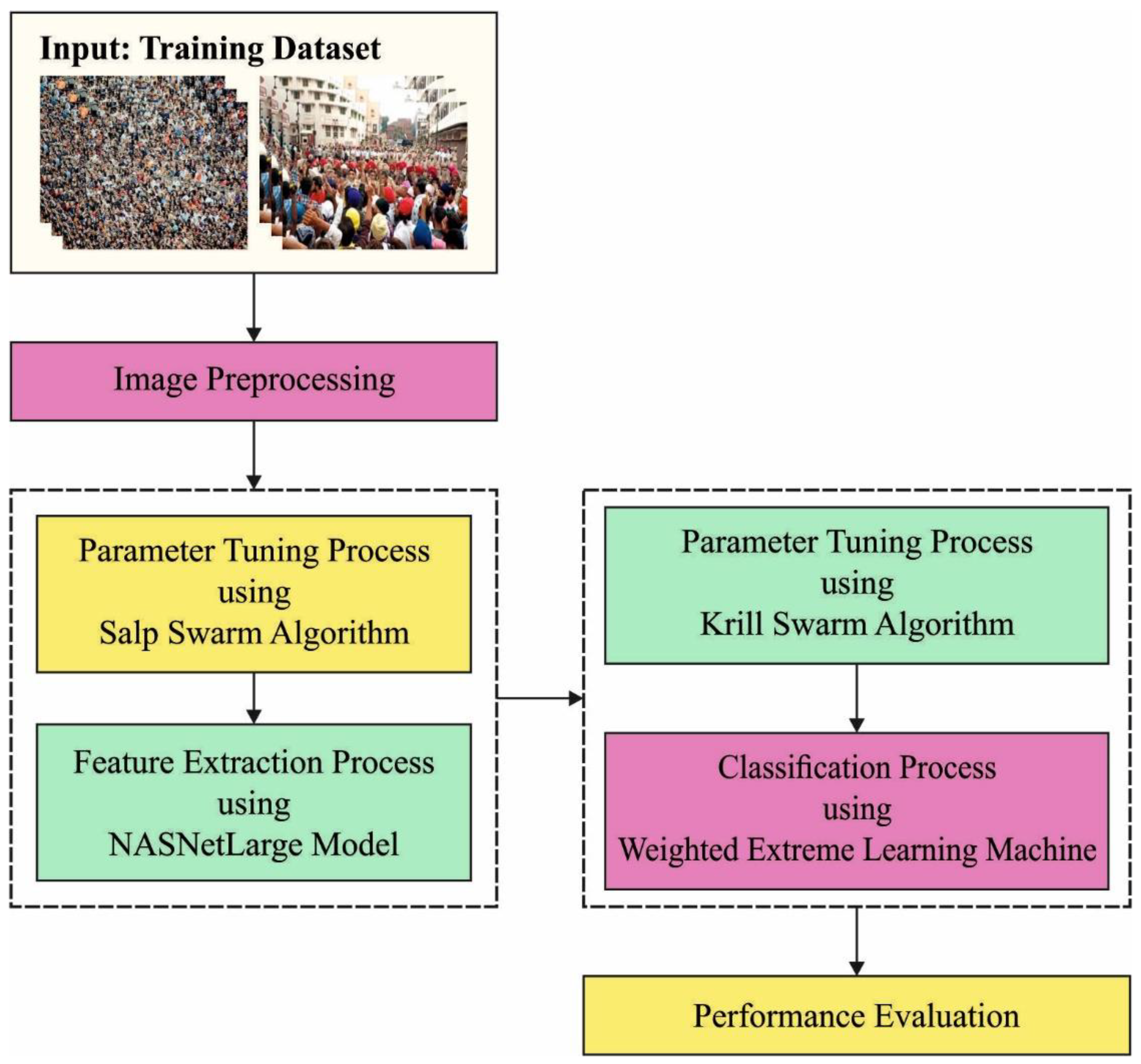 Applsci 12 06665 g001 550