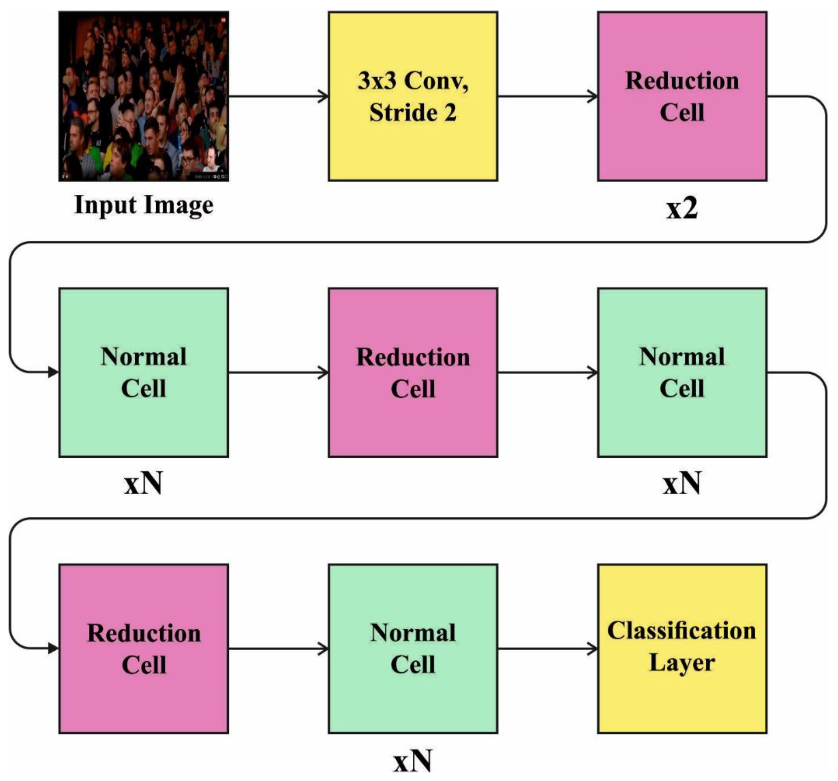 Applsci 12 06665 g002 550