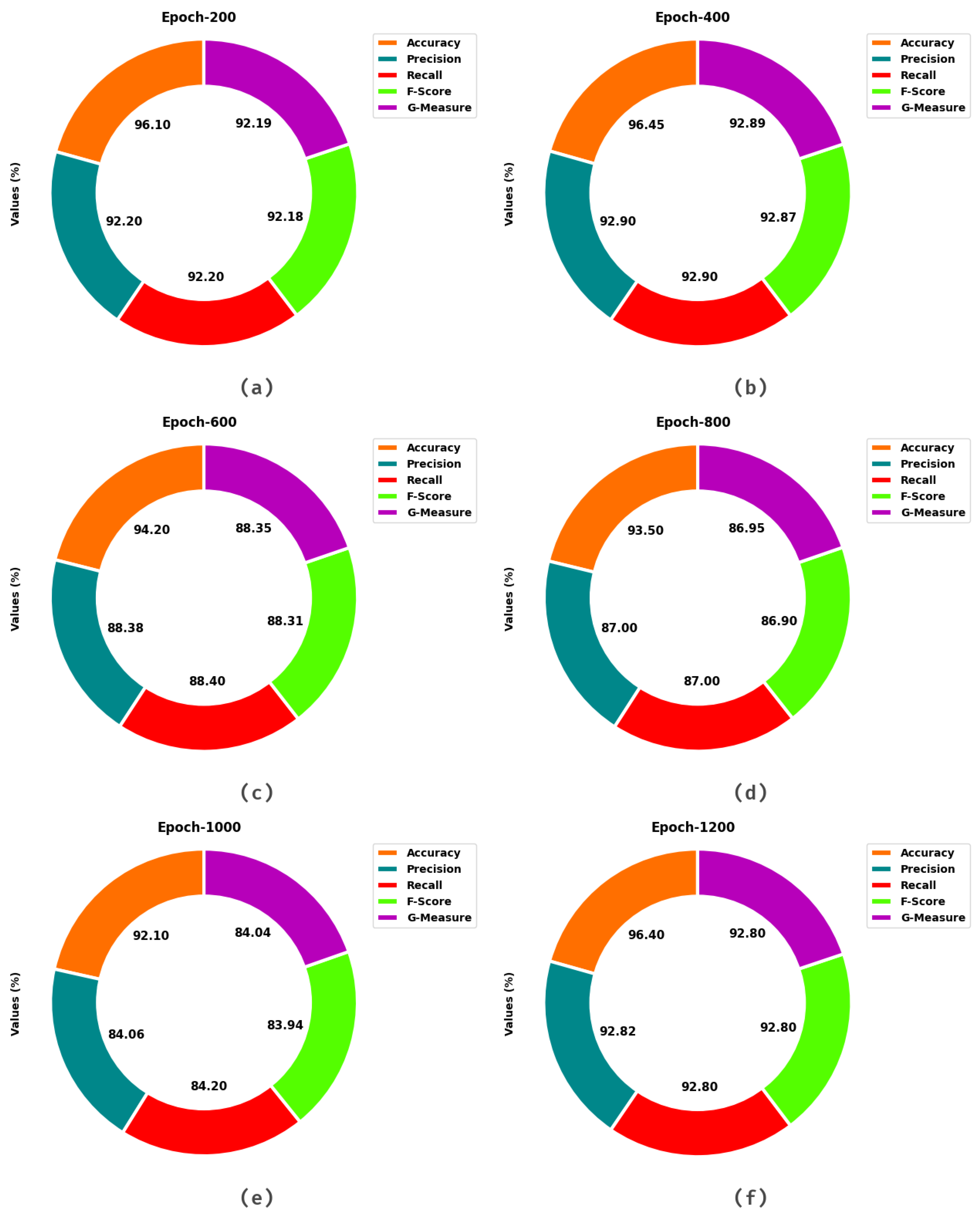 Applsci 12 06665 g006 550