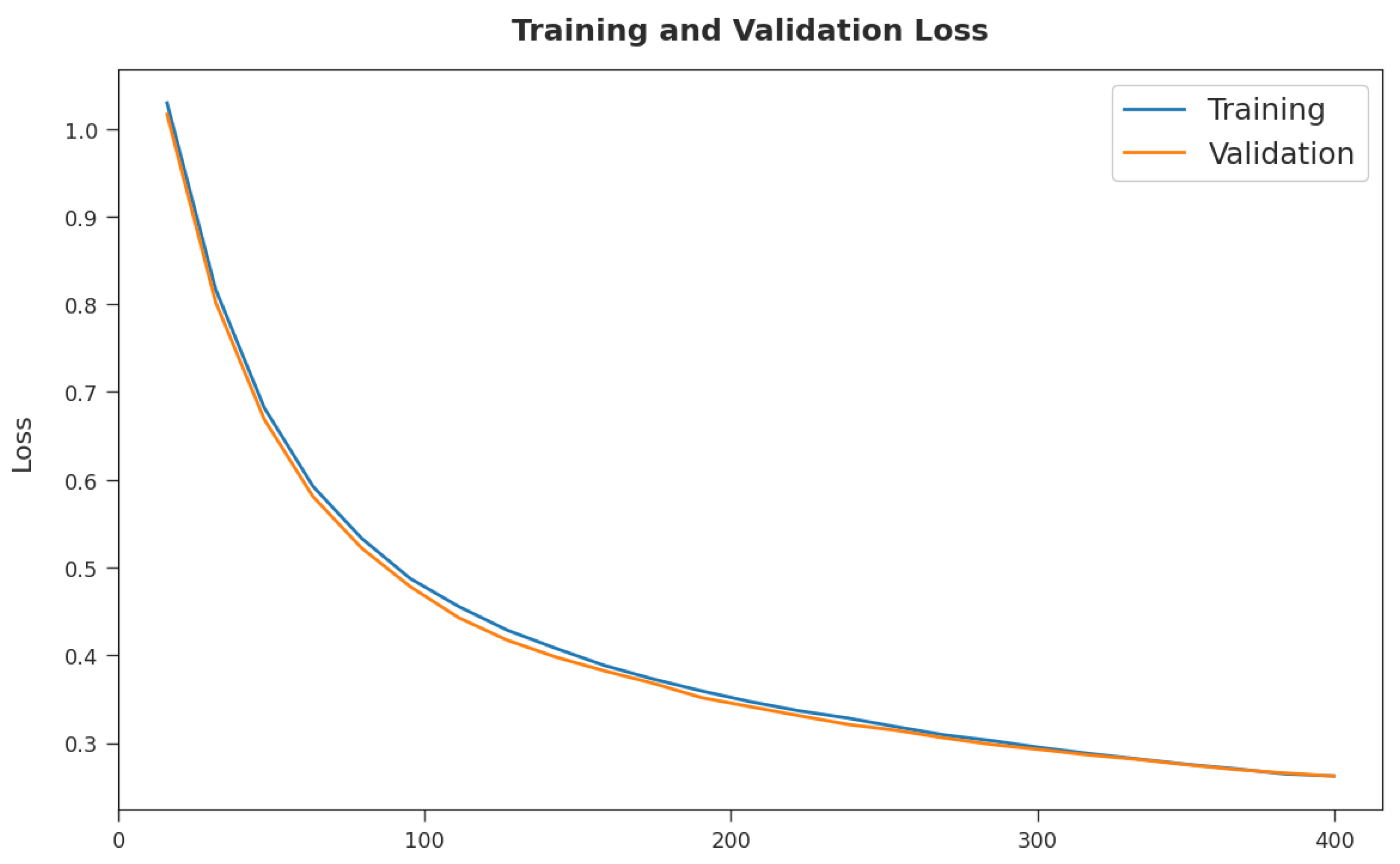 Applsci 12 06665 g008 550