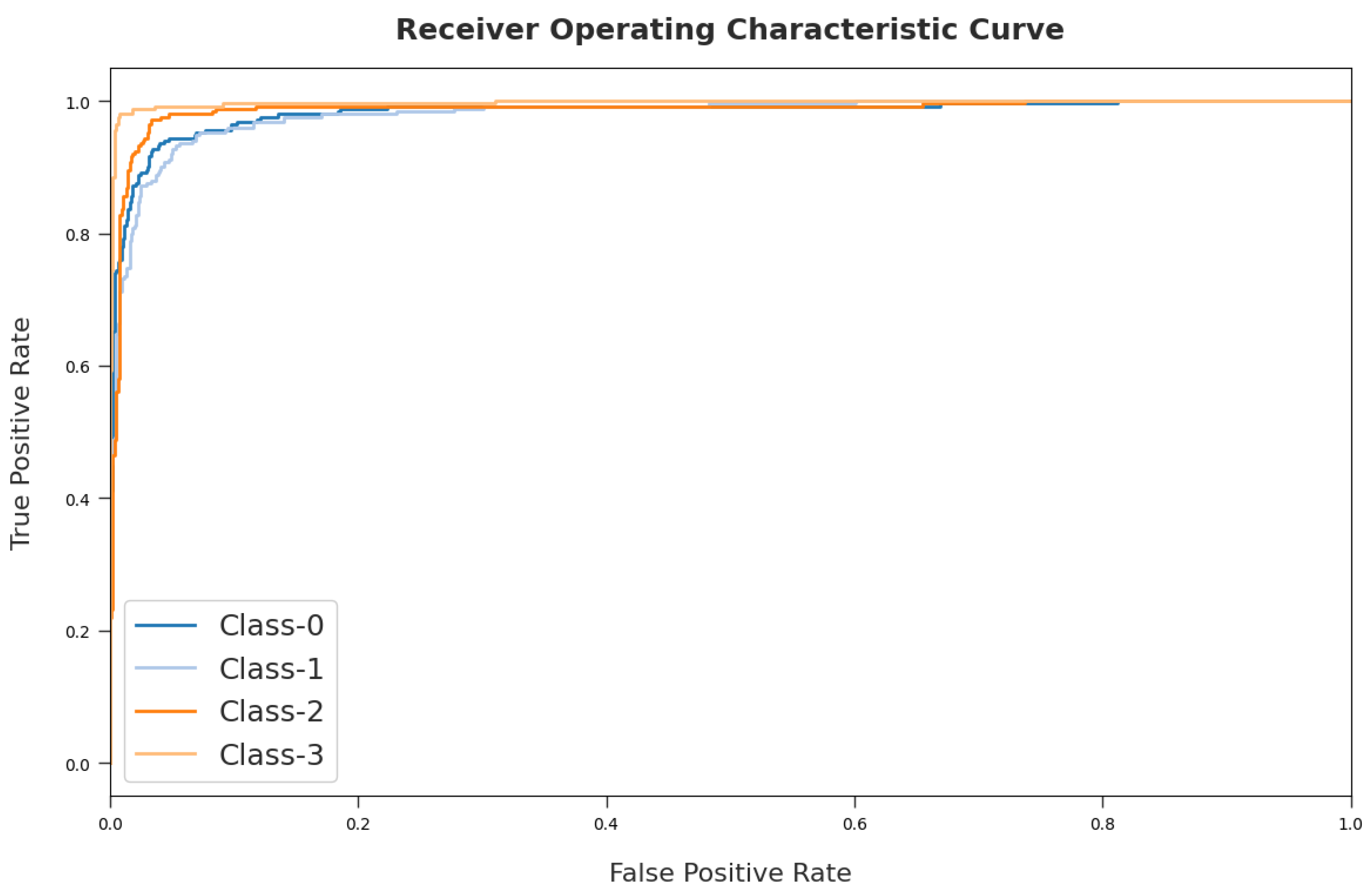 Applsci 12 06665 g010 550
