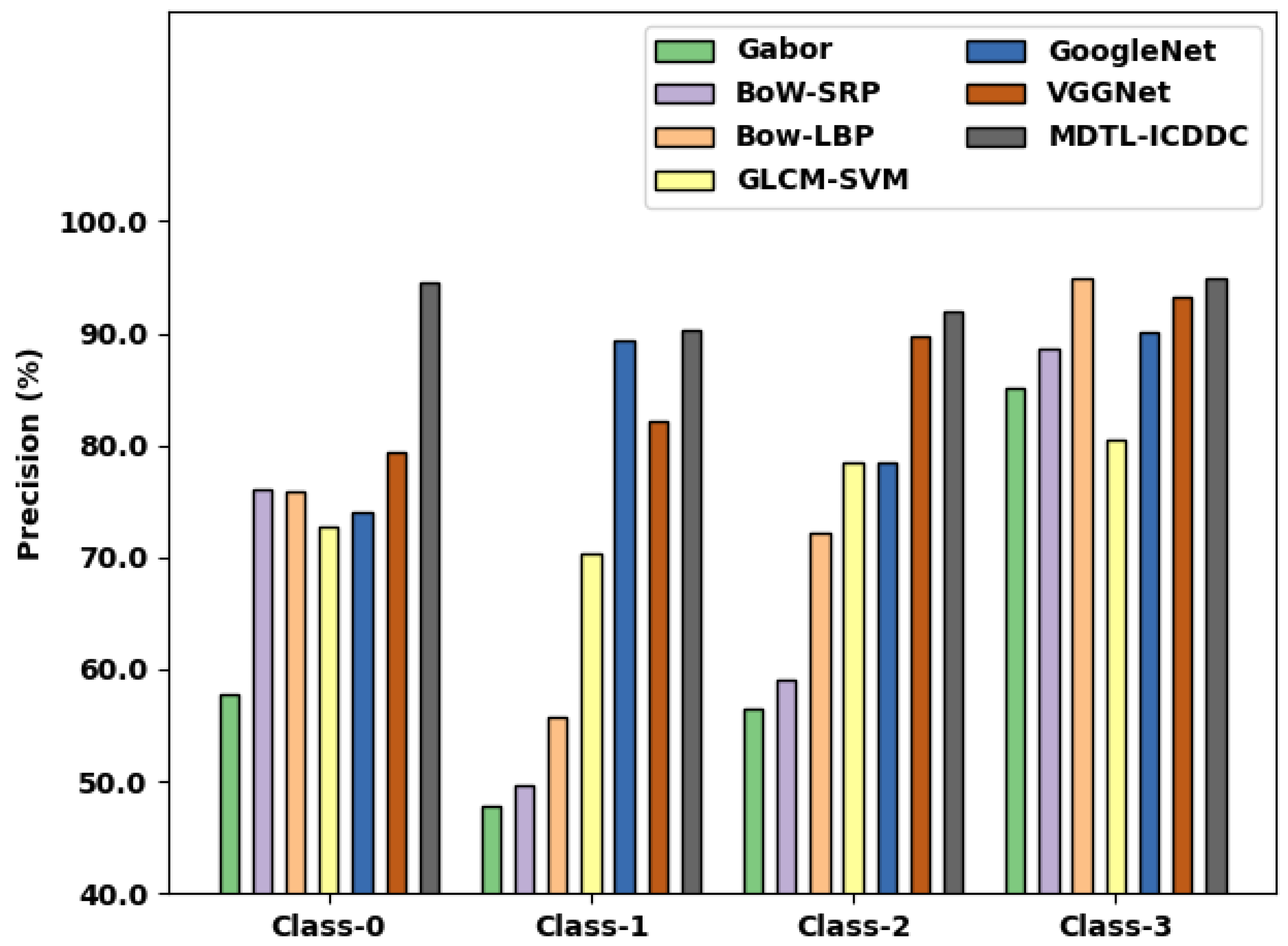 Applsci 12 06665 g011 550
