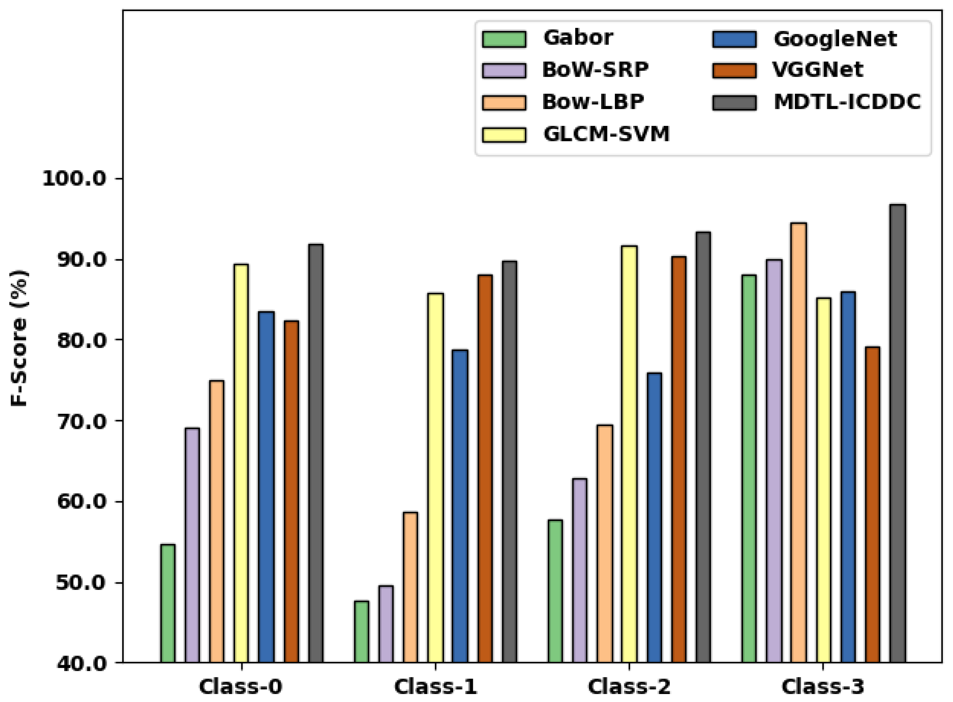 Applsci 12 06665 g014 550