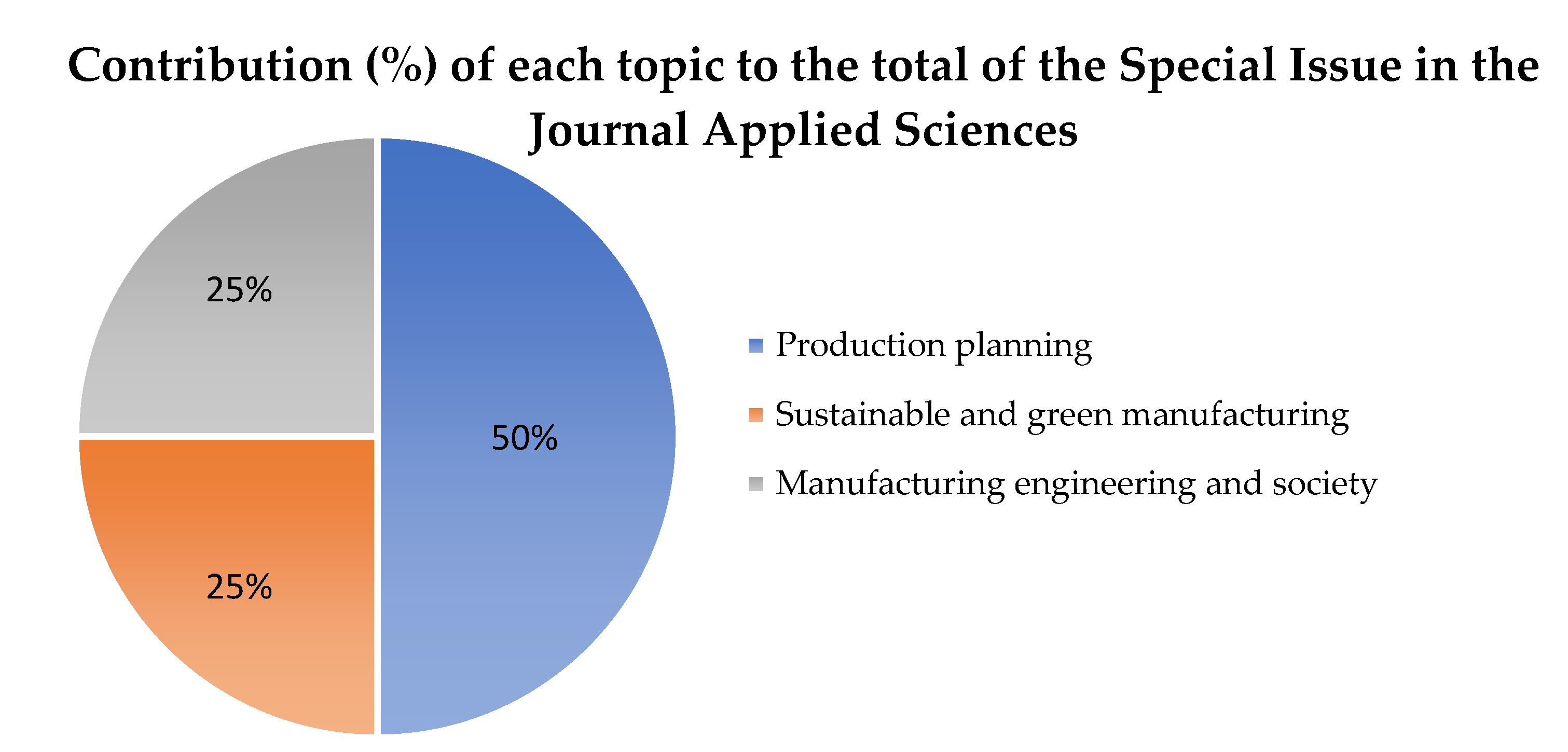 Special Issue of the Manufacturing Engineering Society—2021 