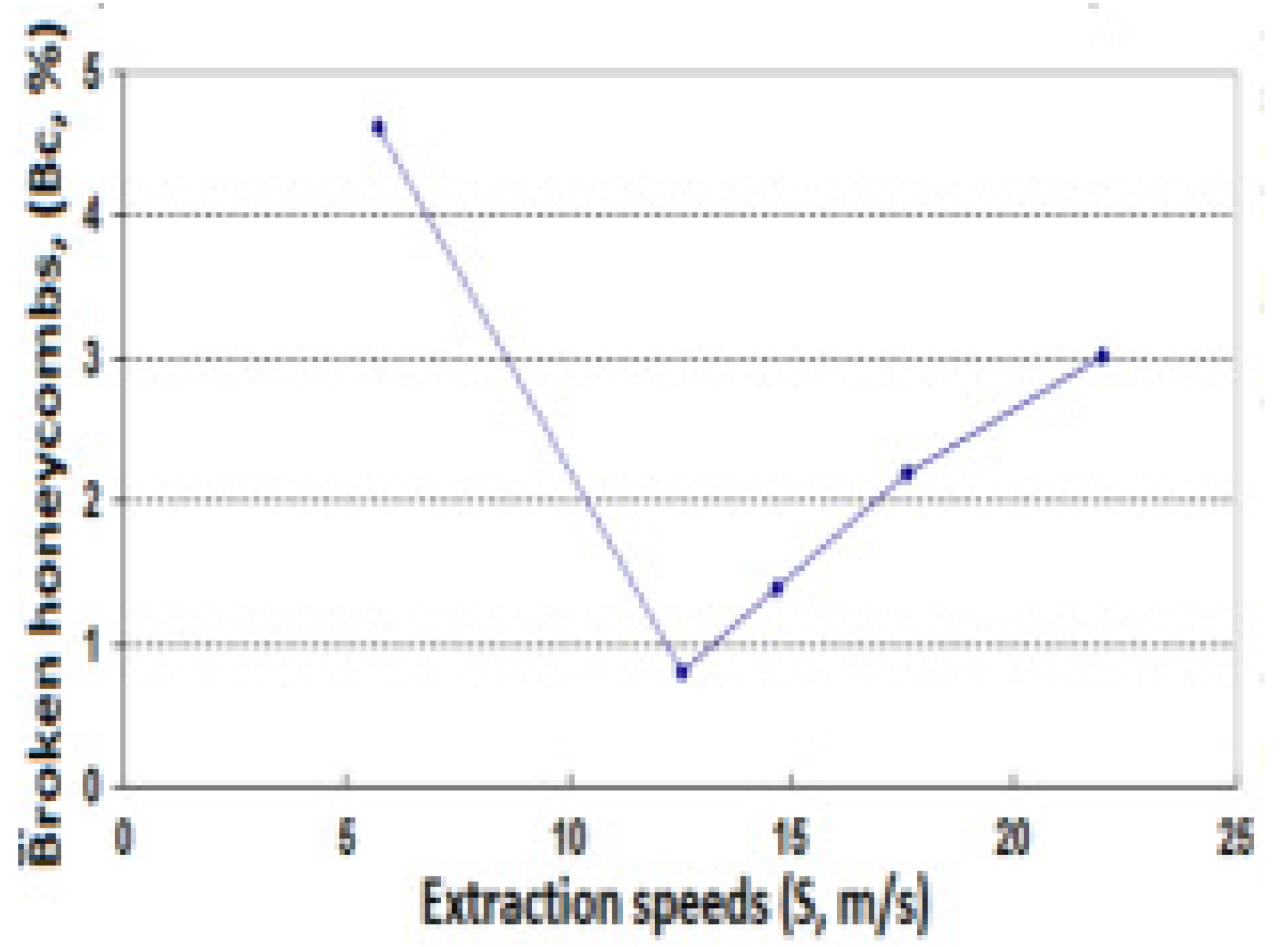 Applsci 12 06667 g014