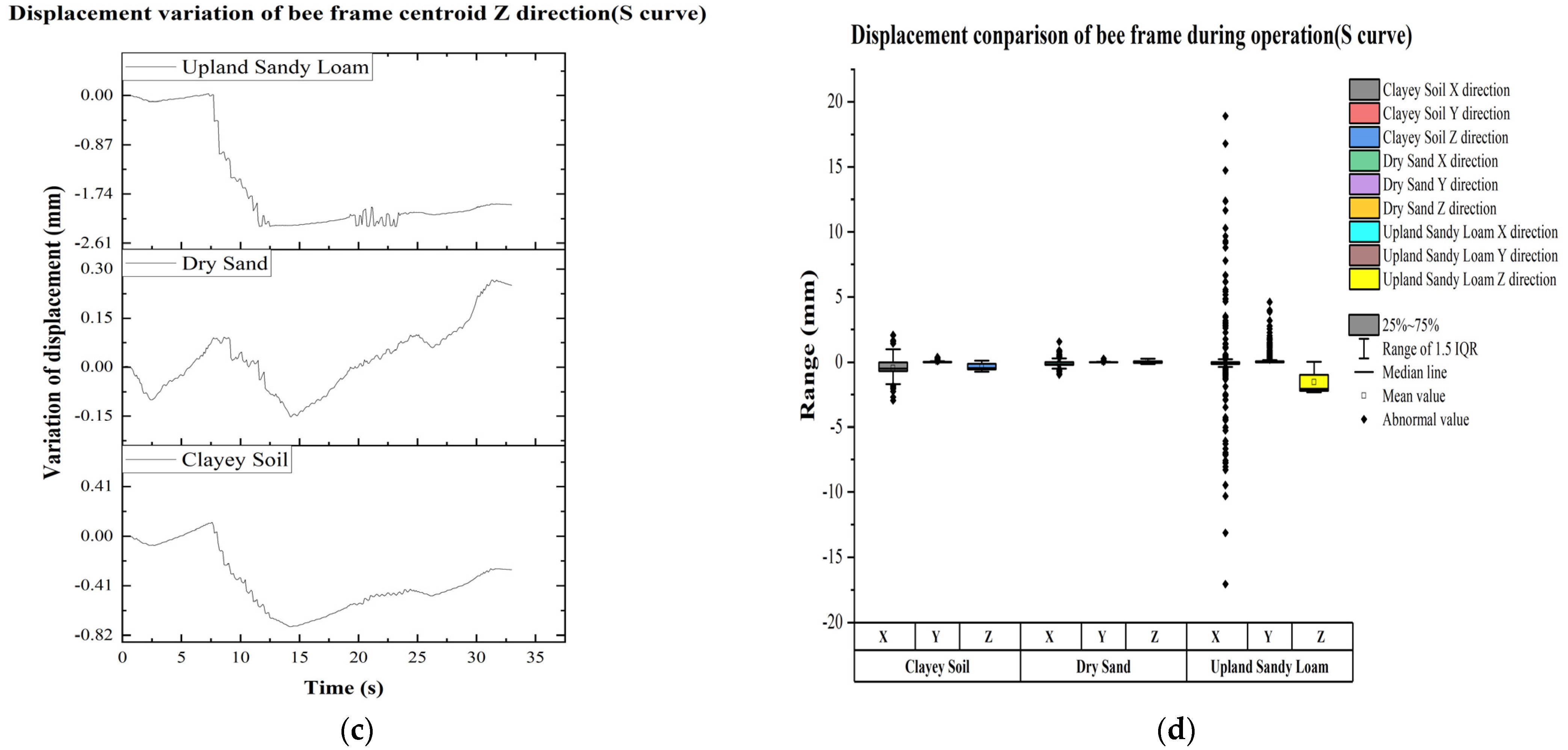 Applsci 12 06667 g017b
