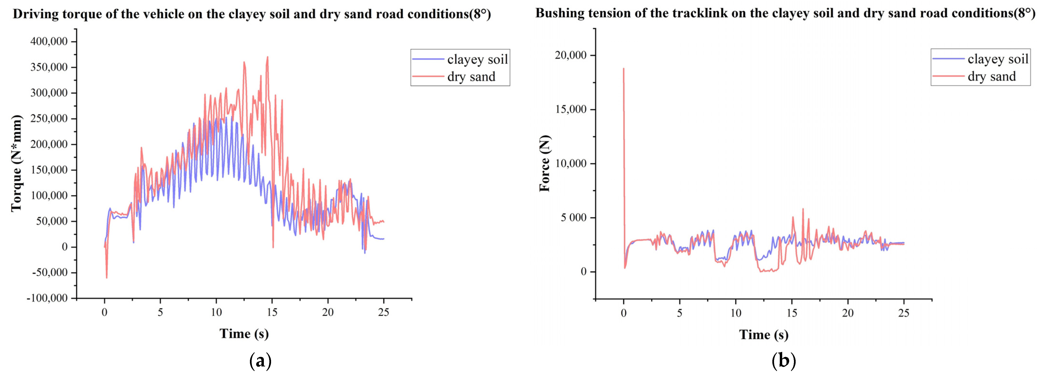 Applsci 12 06667 g023