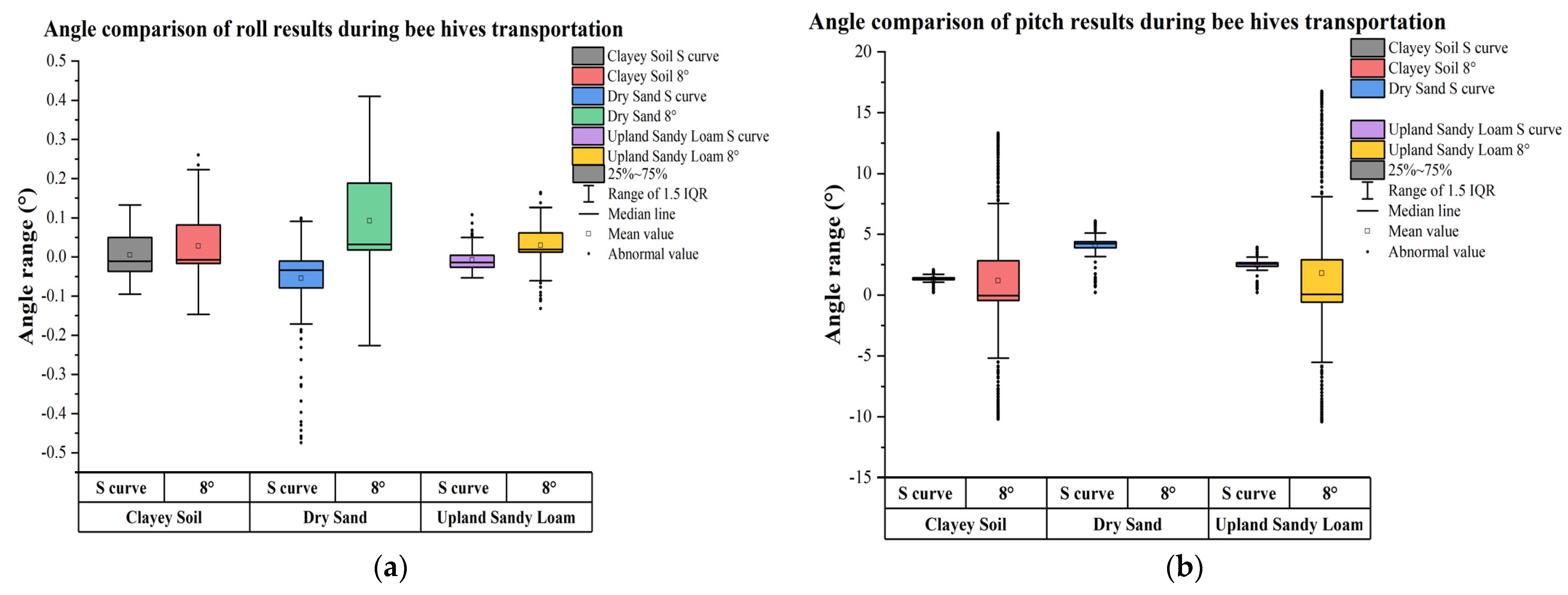 Applsci 12 06667 g025