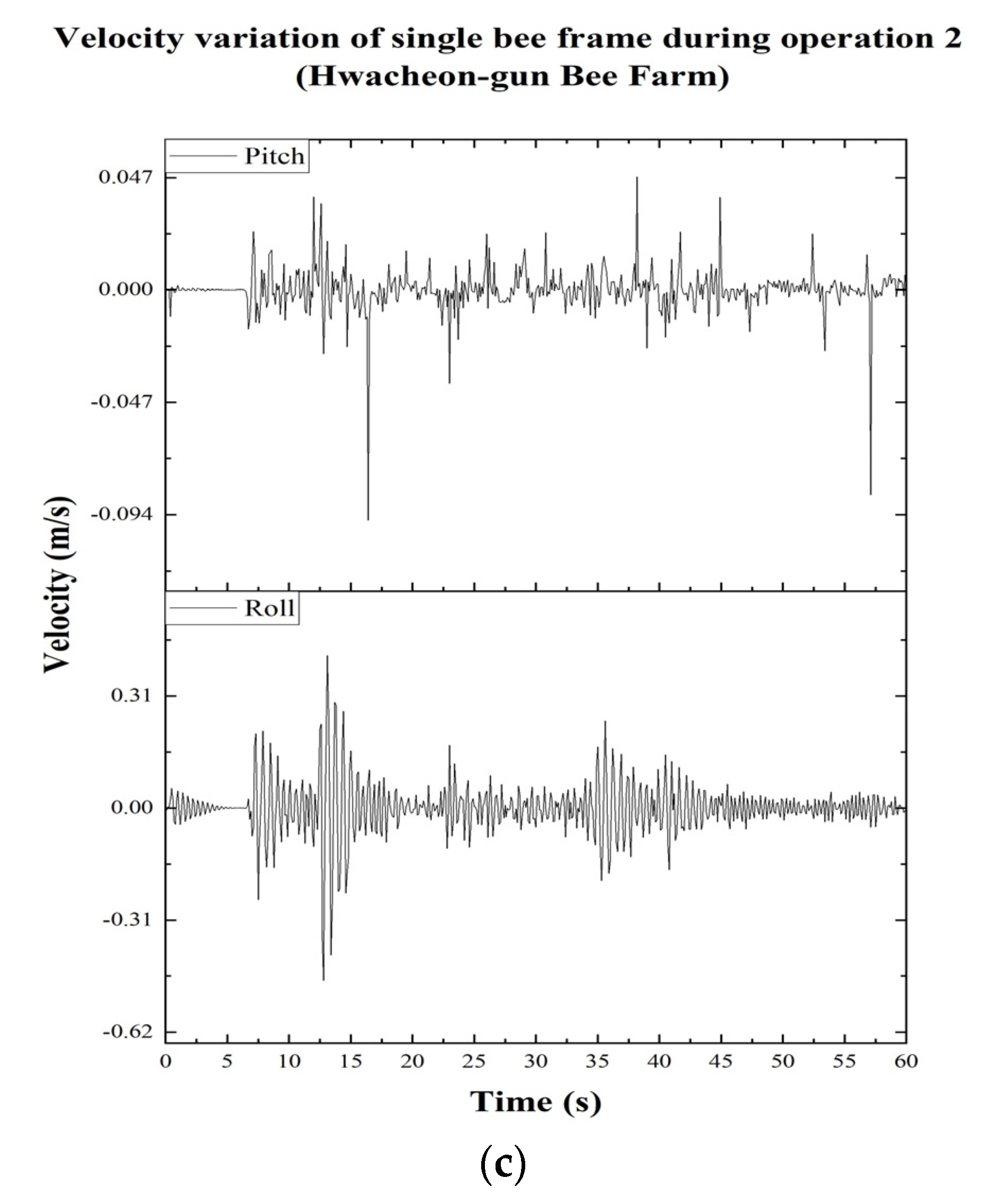 Applsci 12 06667 g028b