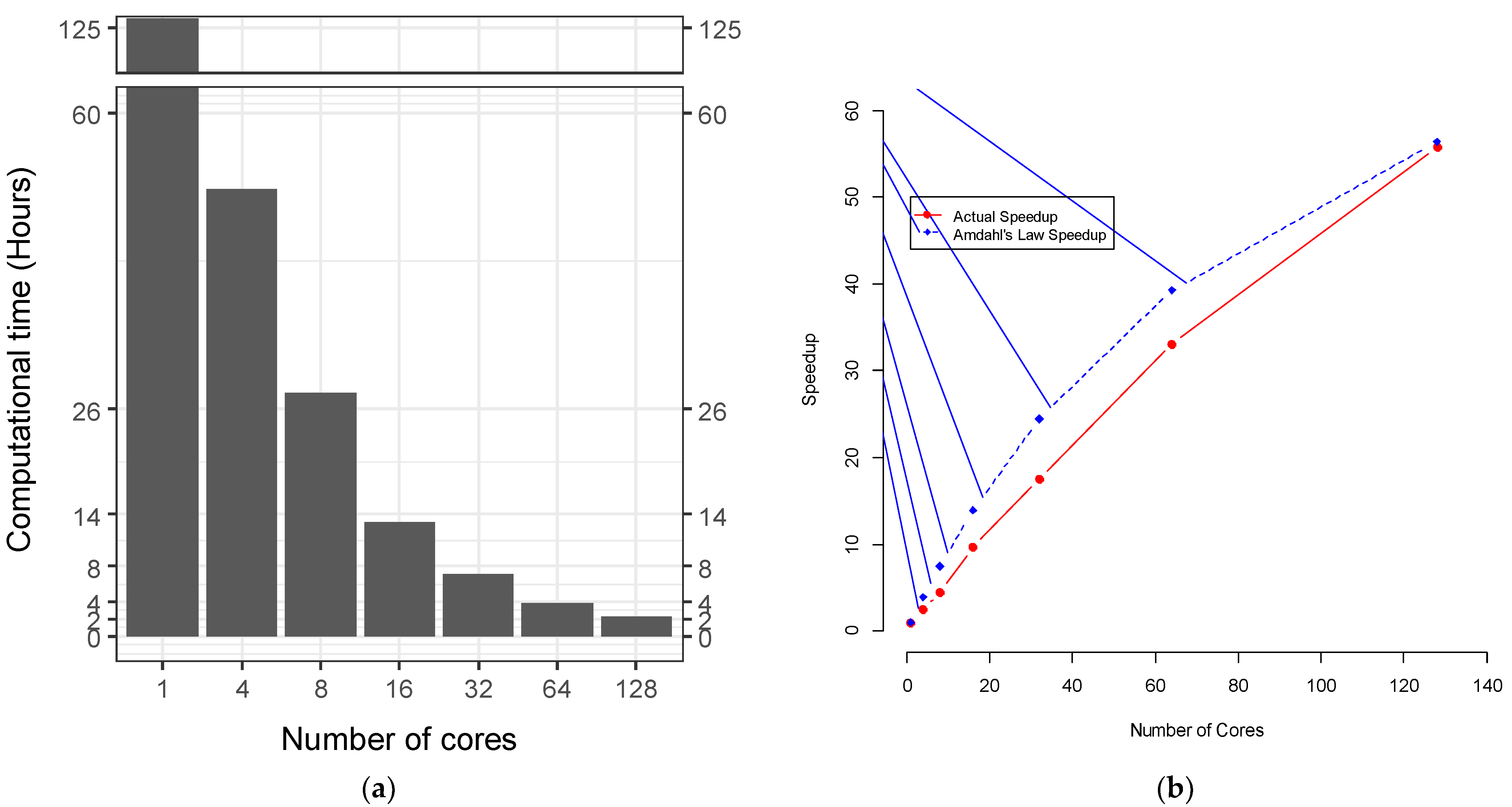 Applsci 12 06670 g002 550