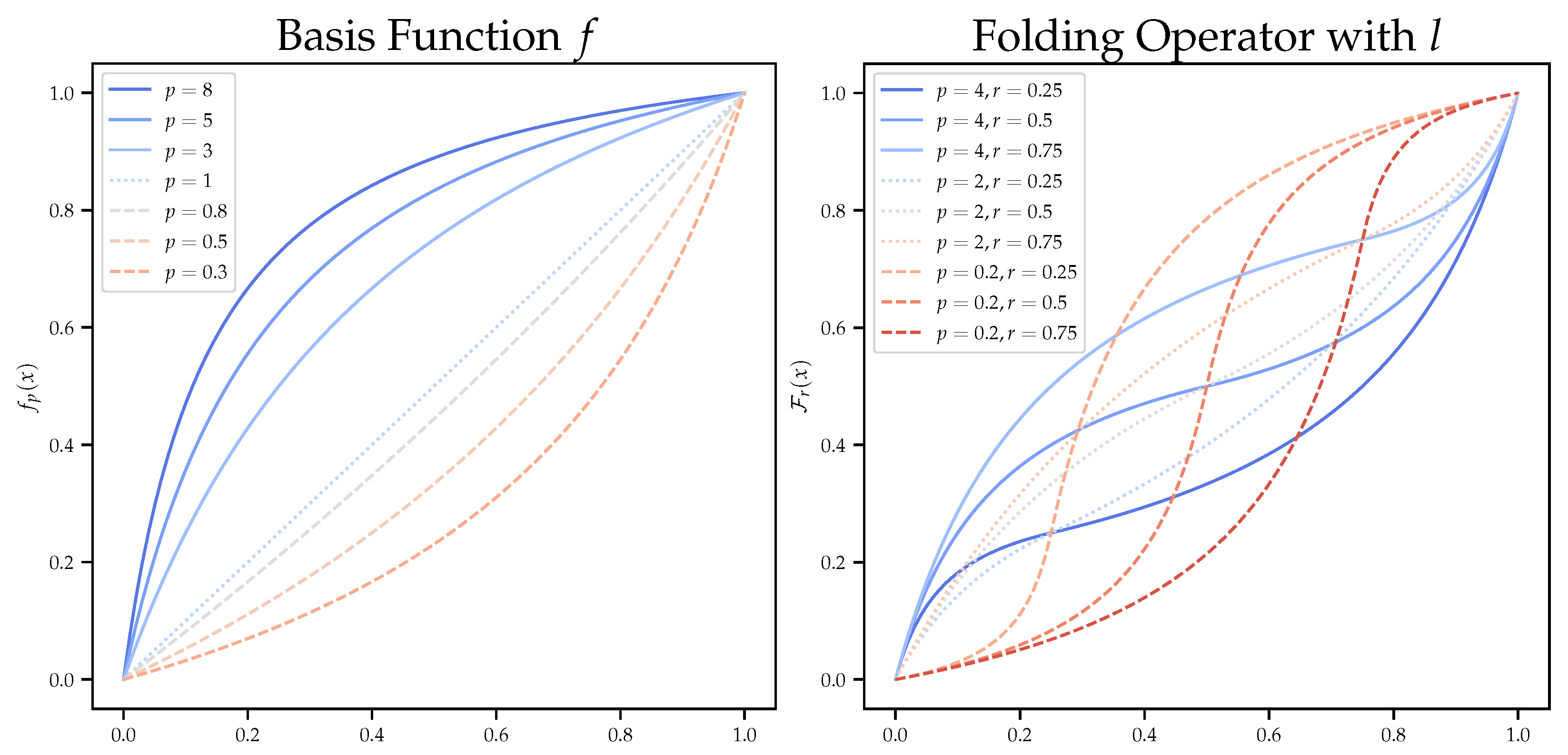 Applsci 12 06671 g004