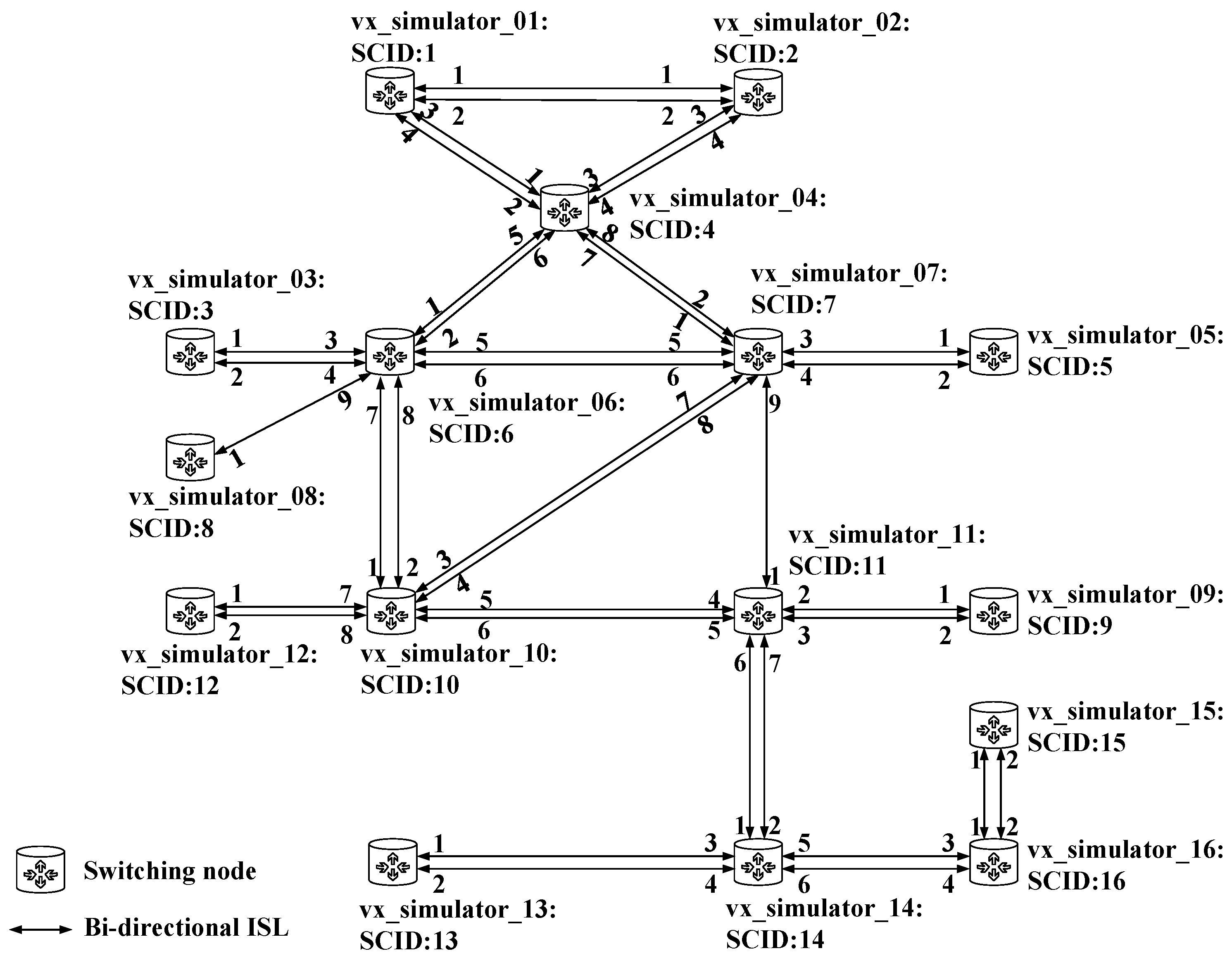 Applsci 12 06674 g008 550
