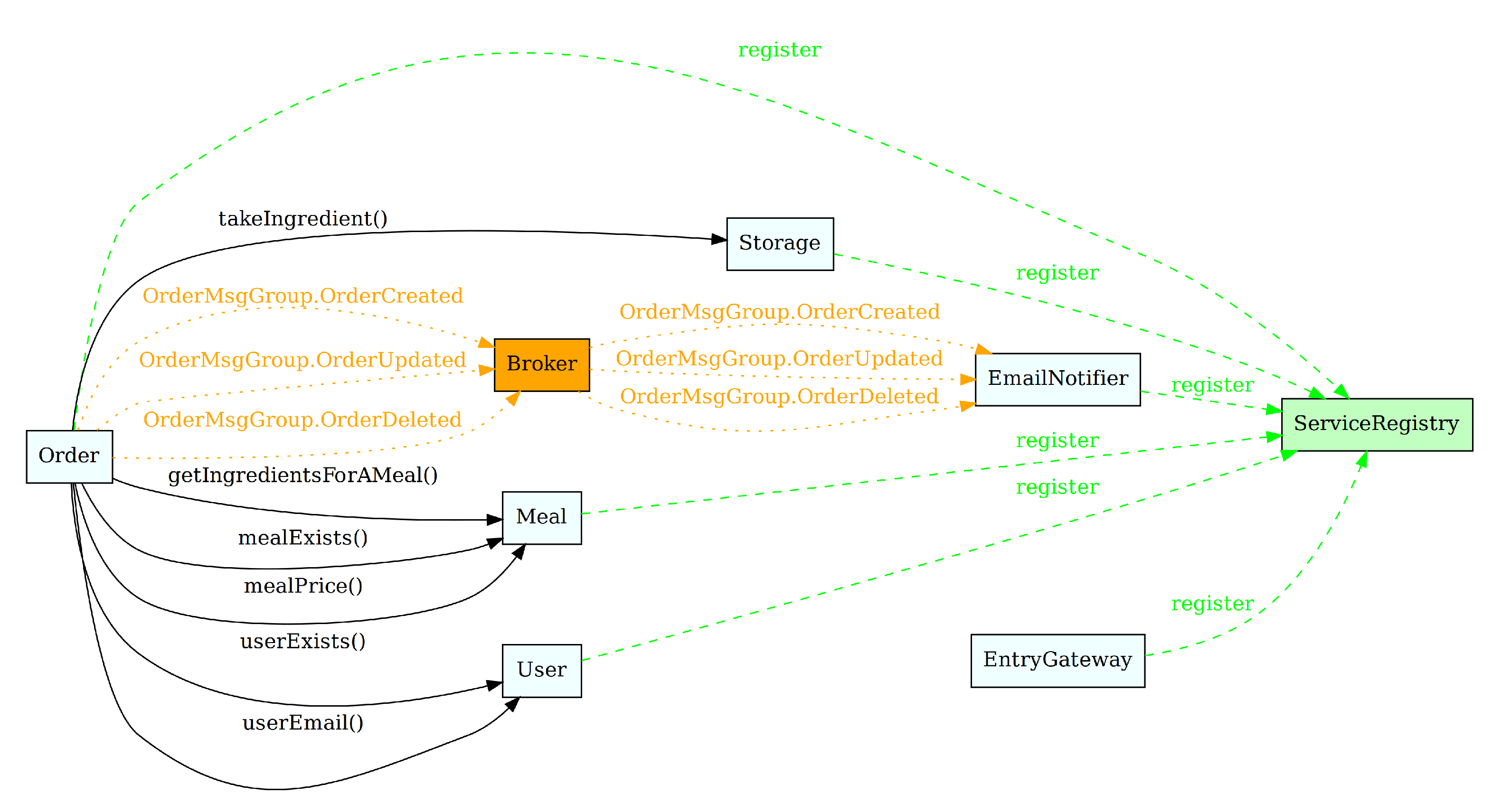 Applsci 12 06679 g003 550