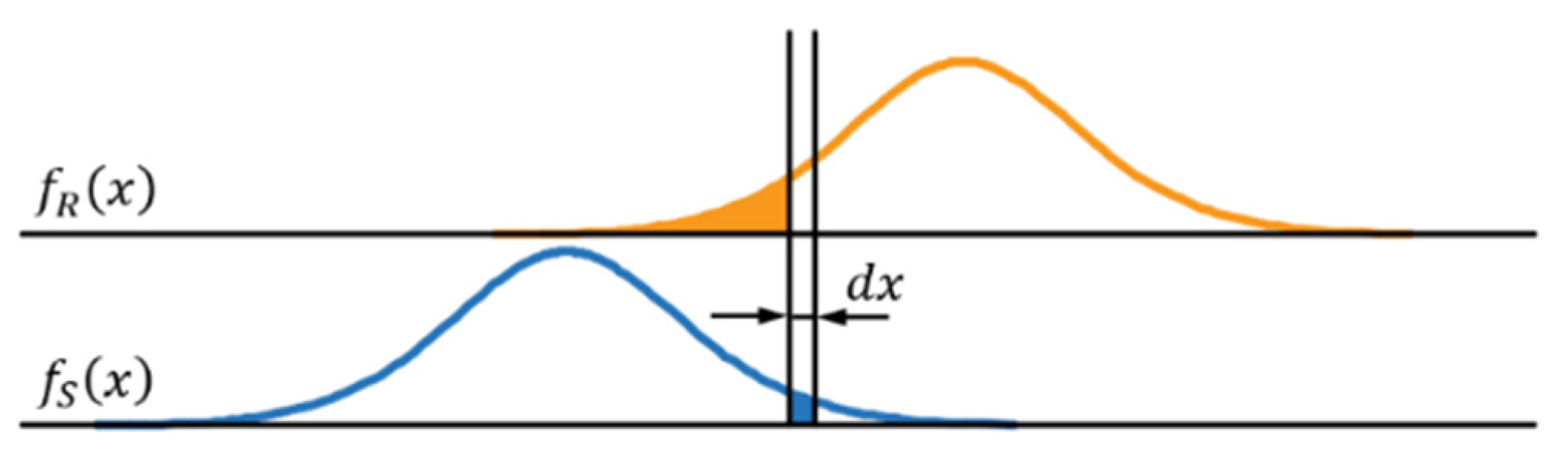 Applsci 12 06680 g001