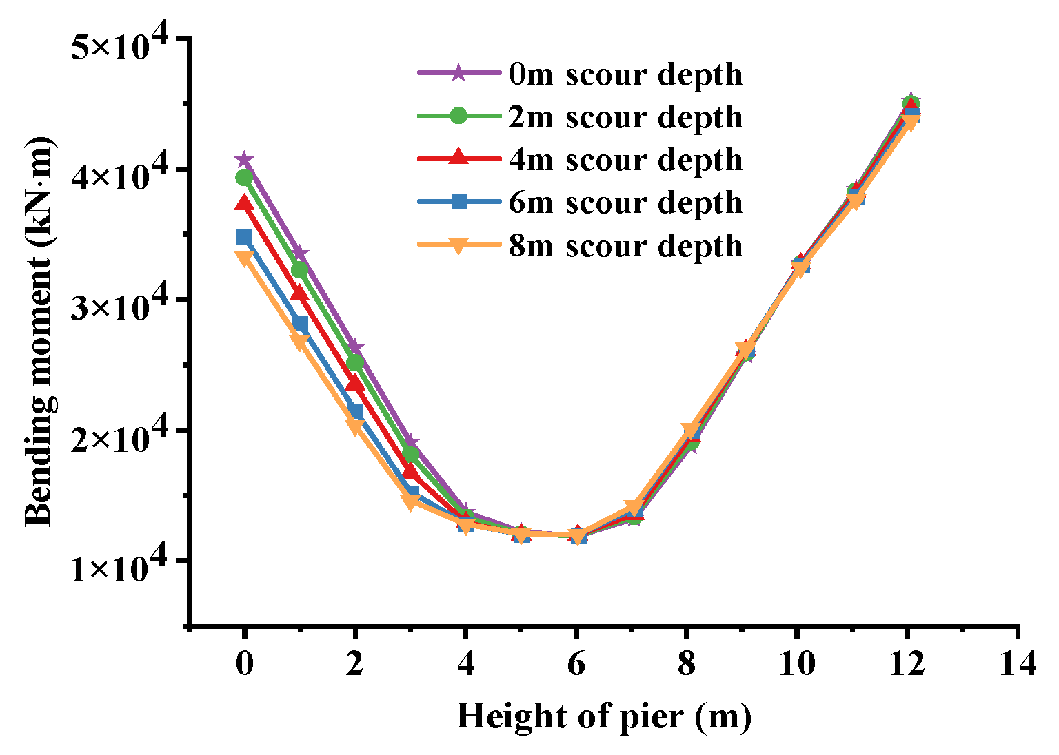 Applsci 12 06680 g004
