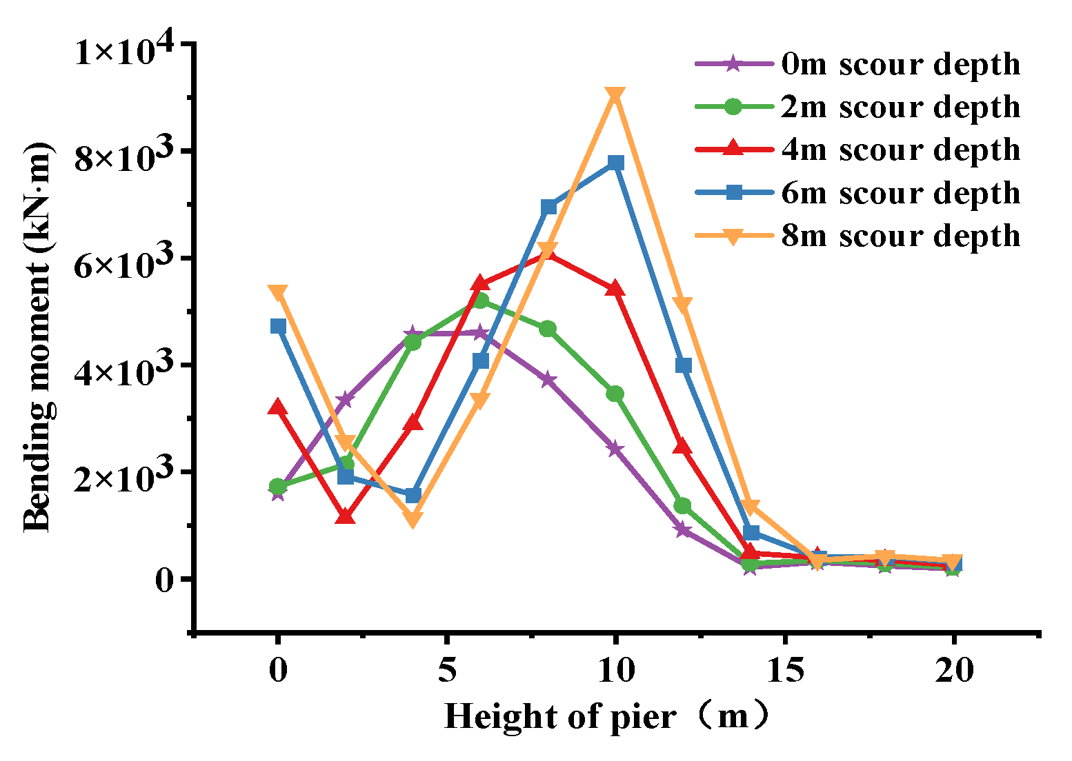 Applsci 12 06680 g007