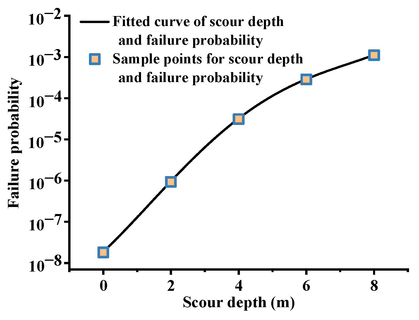 Applsci 12 06680 g017