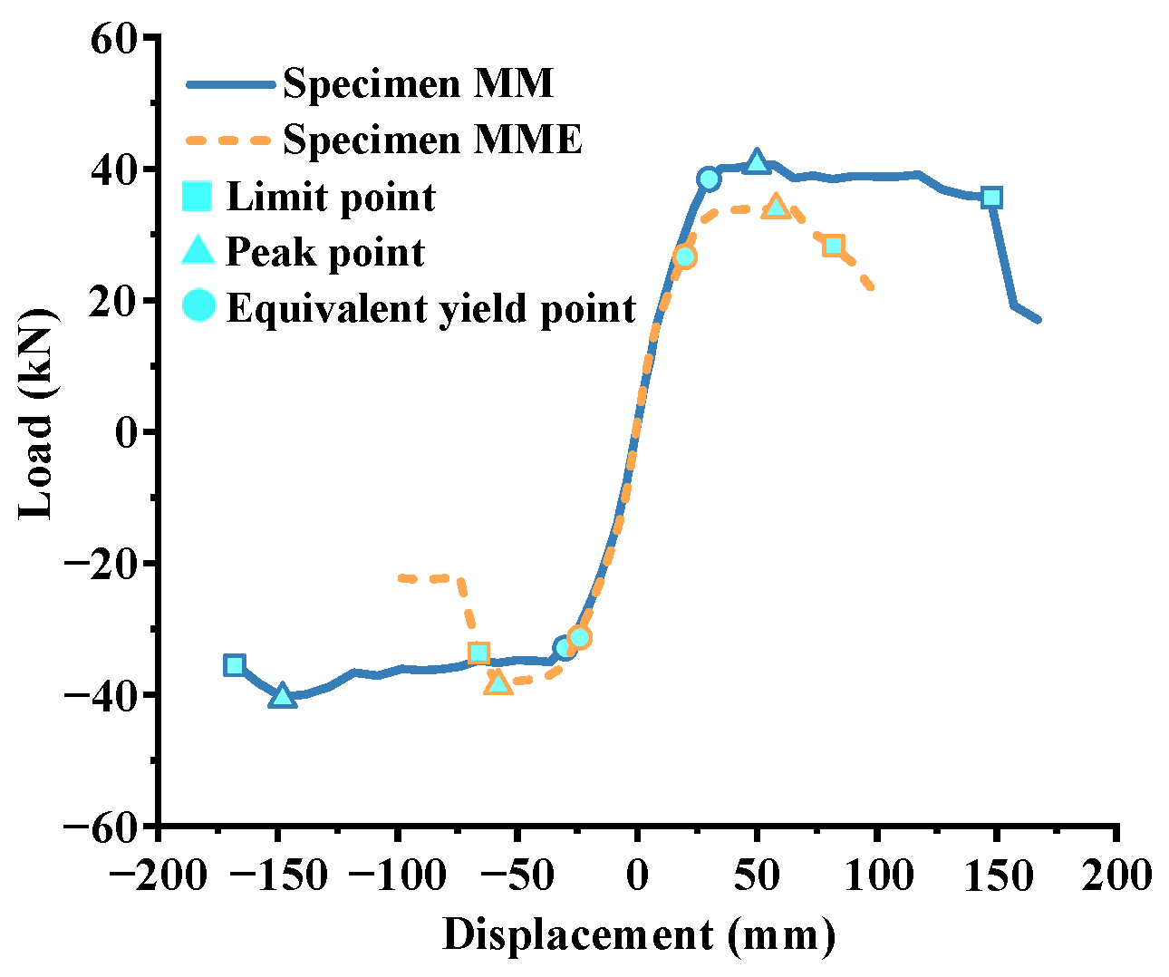 Applsci 12 06680 g027