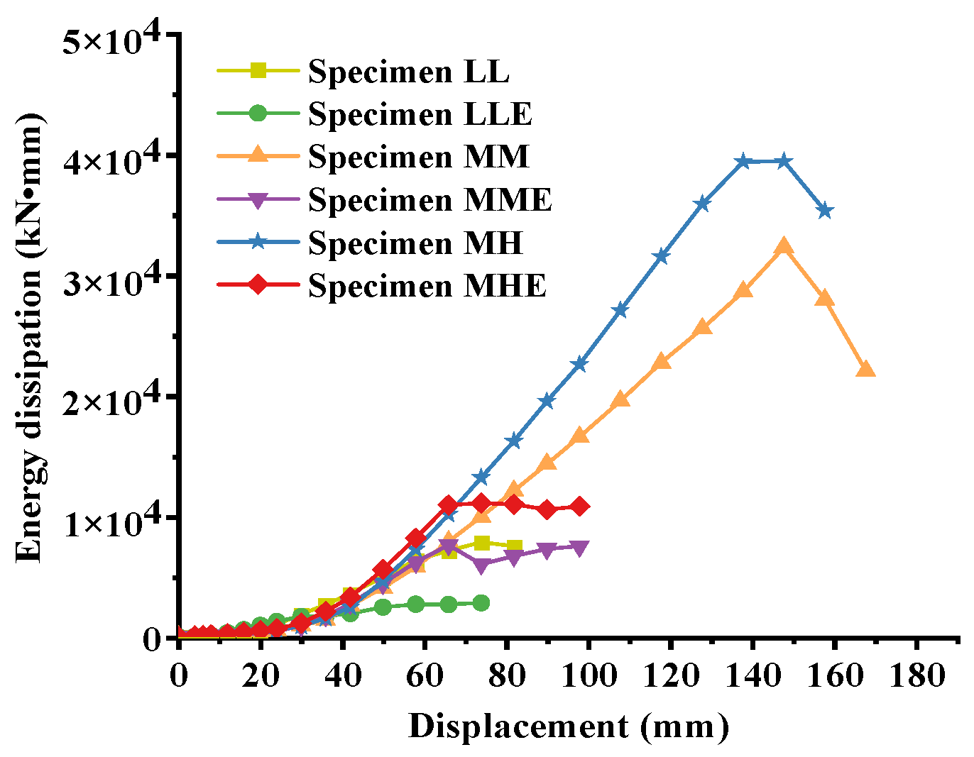 Applsci 12 06680 g029
