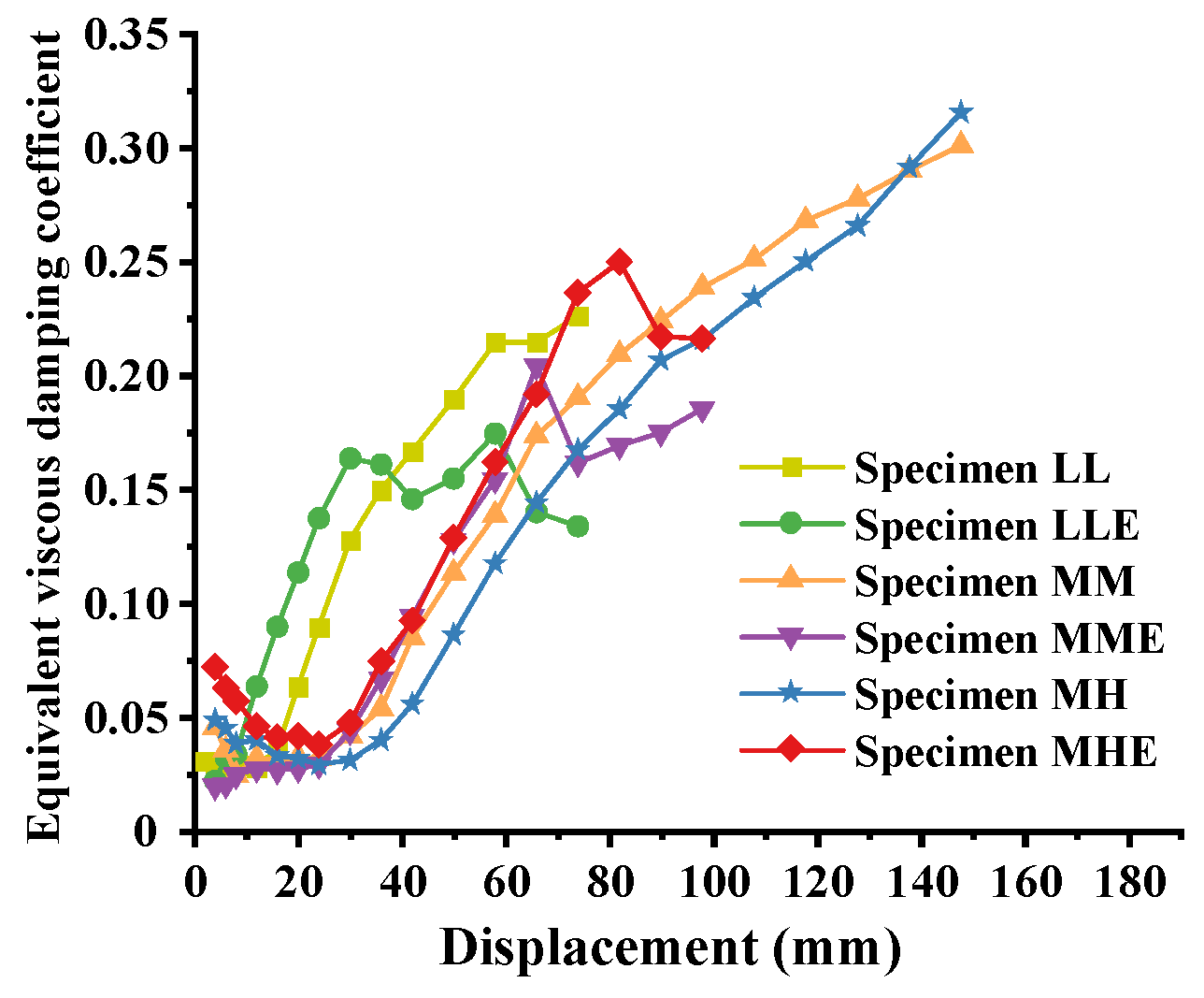 Applsci 12 06680 g030