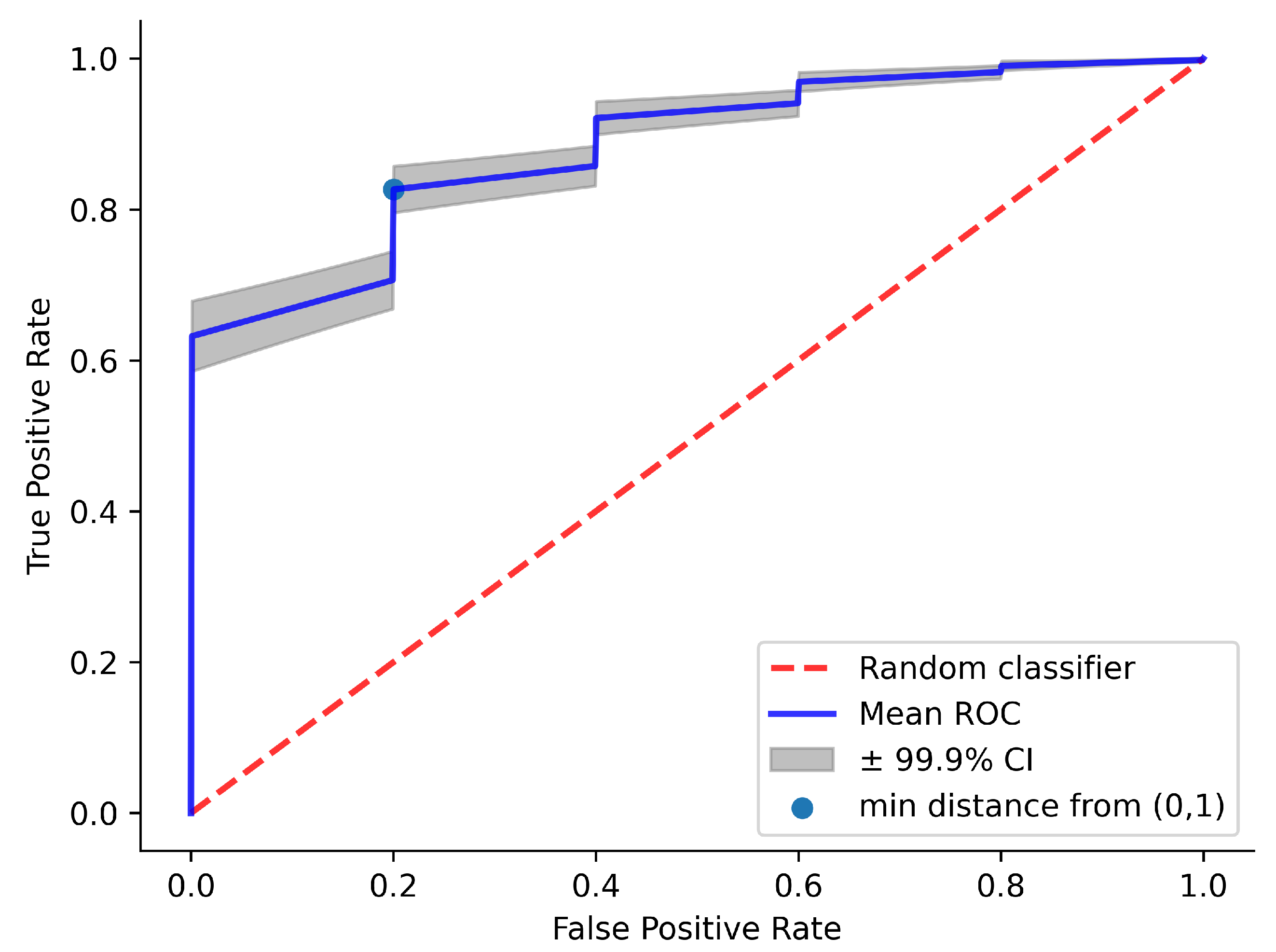Applsci 12 06681 g002 550