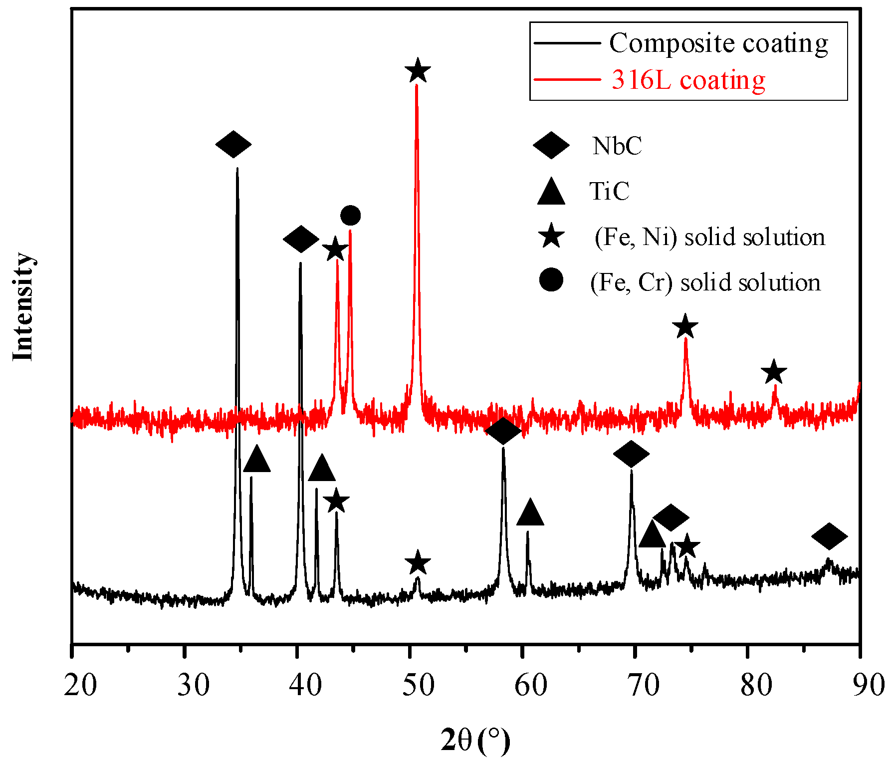 Applsci 12 06684 g002