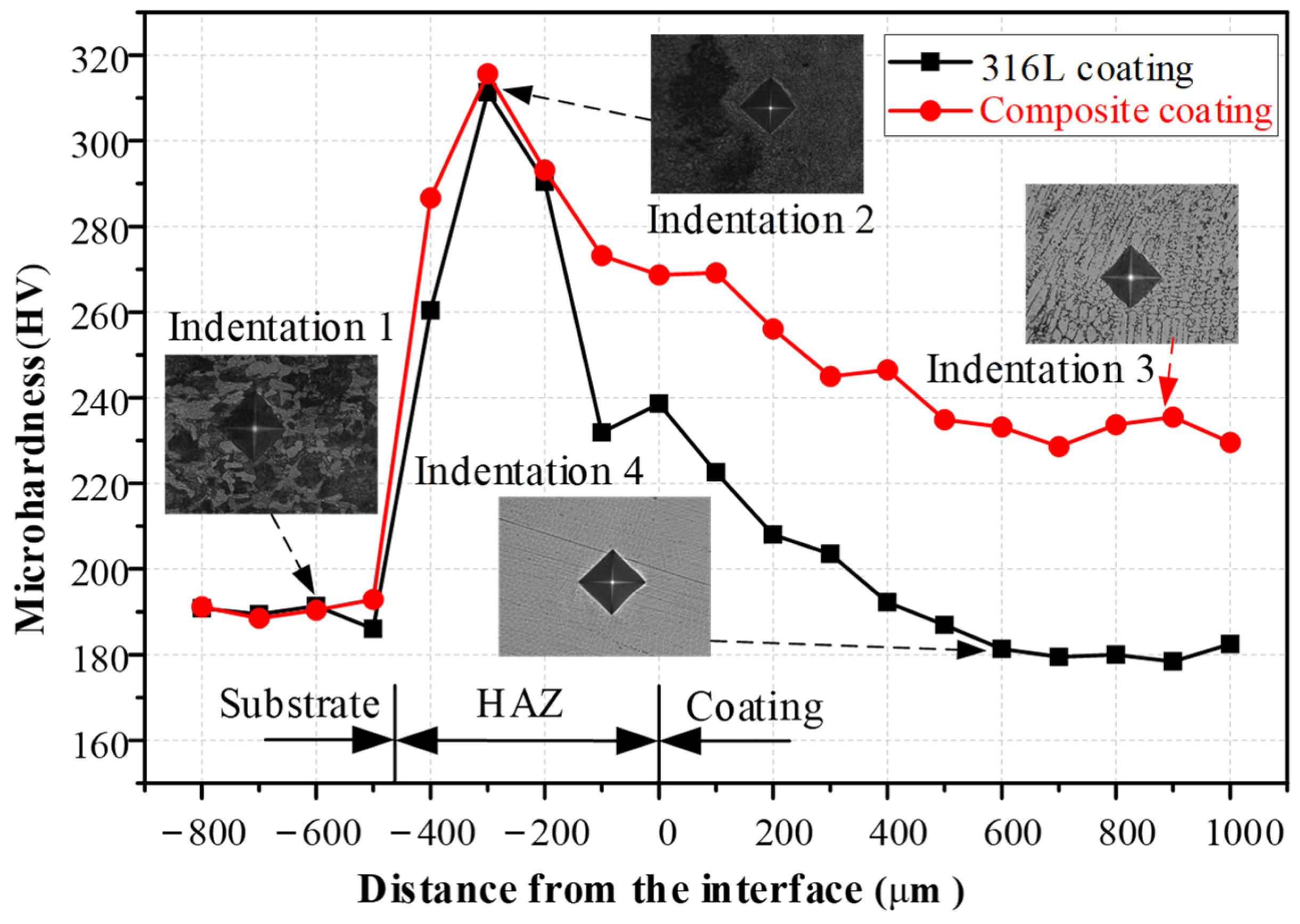 Applsci 12 06684 g005