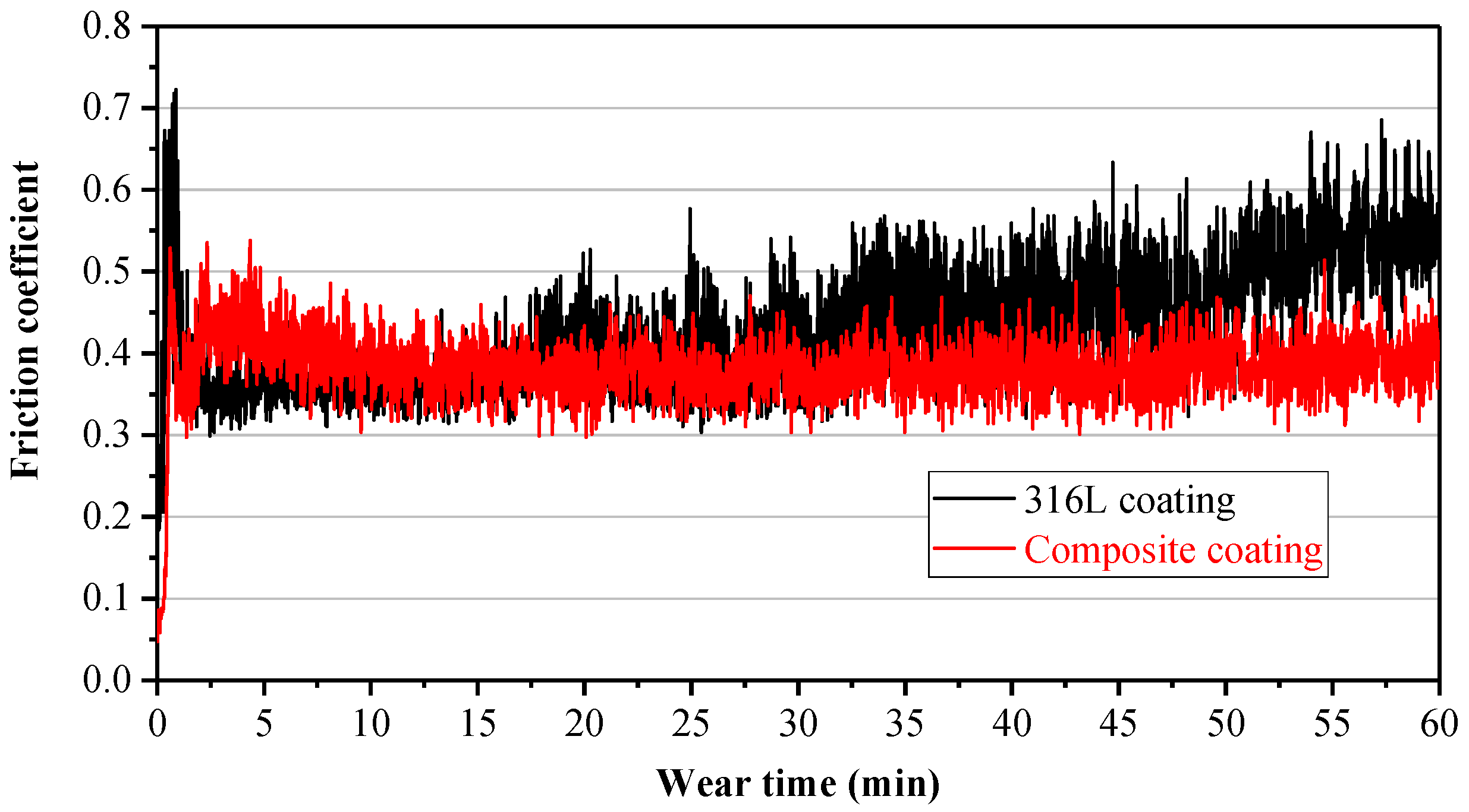 Applsci 12 06684 g006