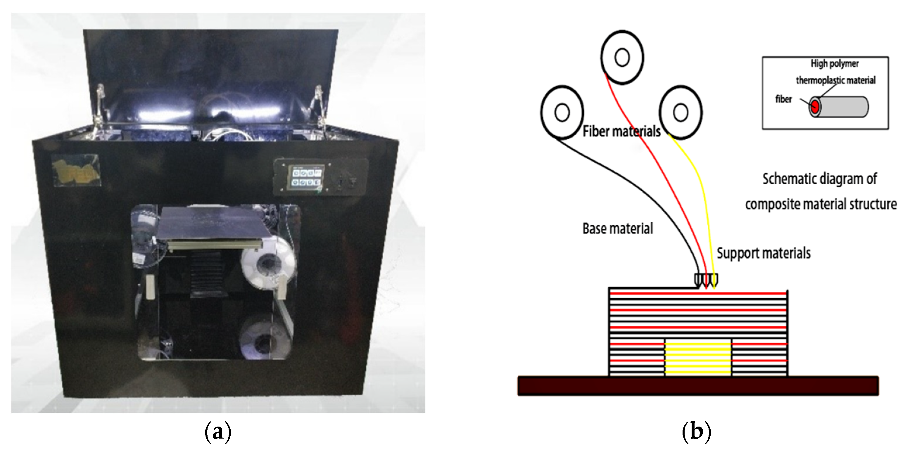 Applsci 12 06687 g002a 550