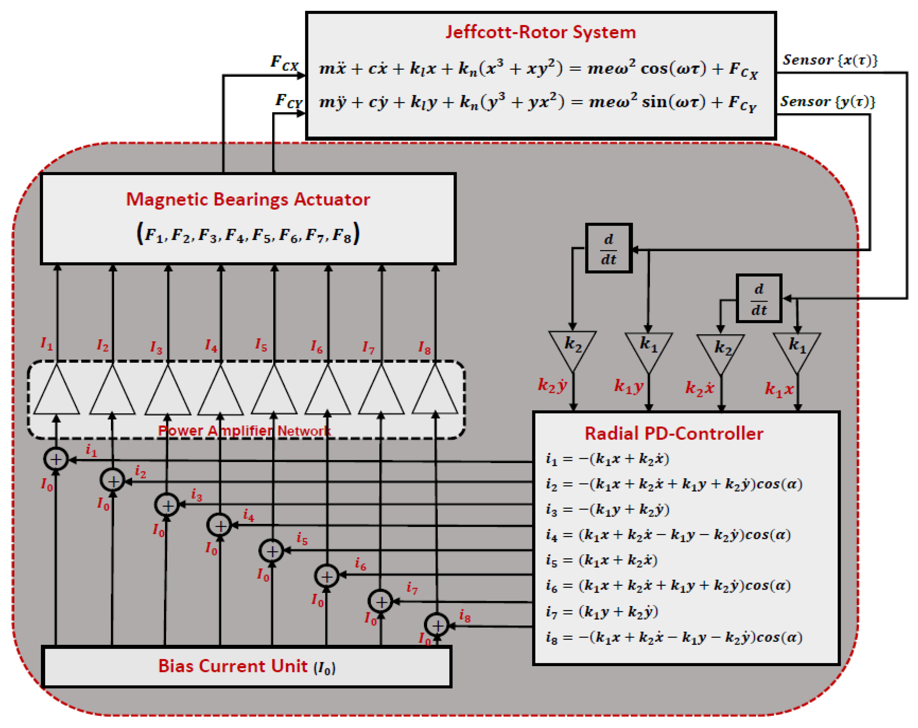 Applsci 12 06688 g003 Applsci 12 06688 g003