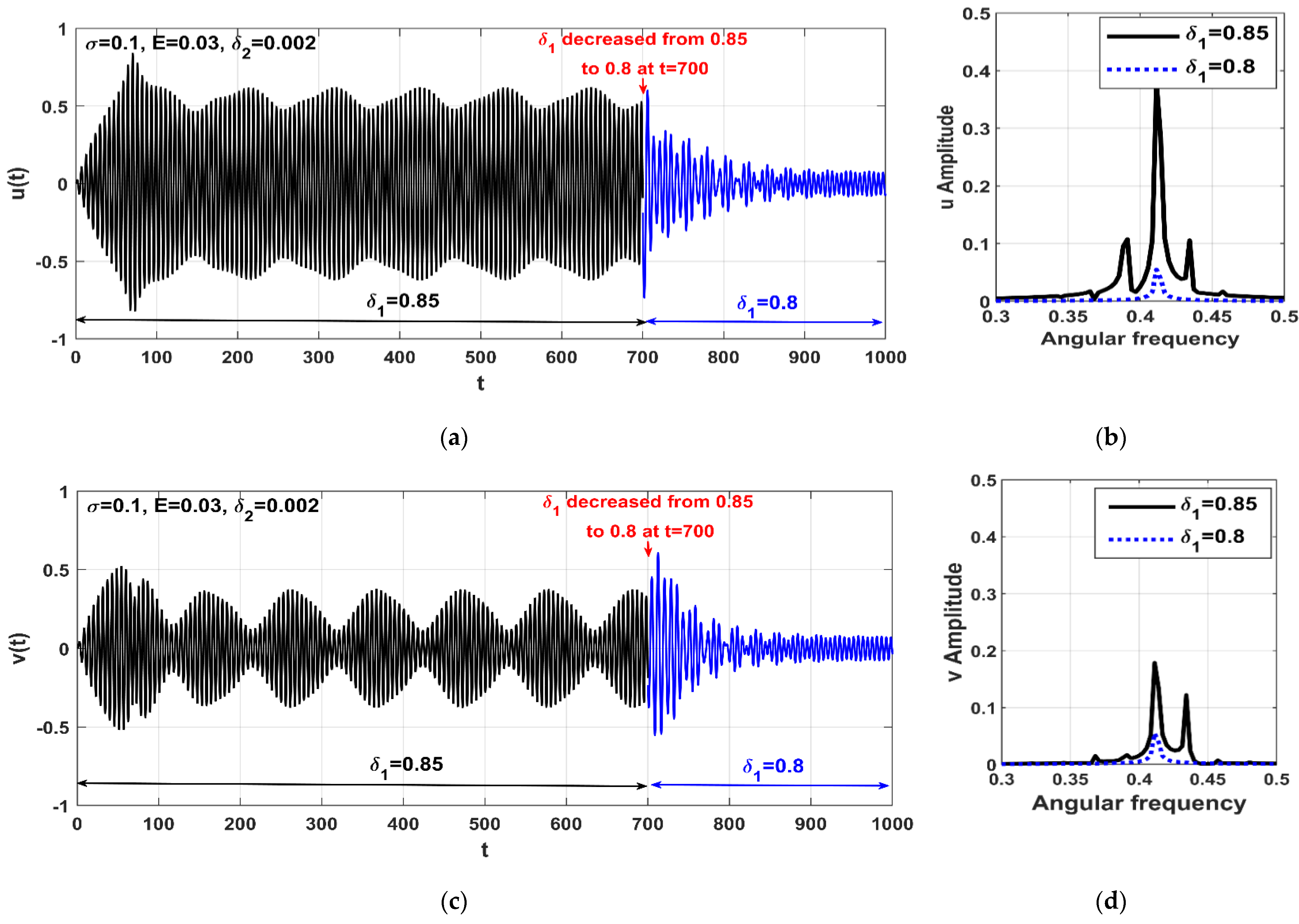 Applsci 12 06688 g014 Applsci 12 06688 g014