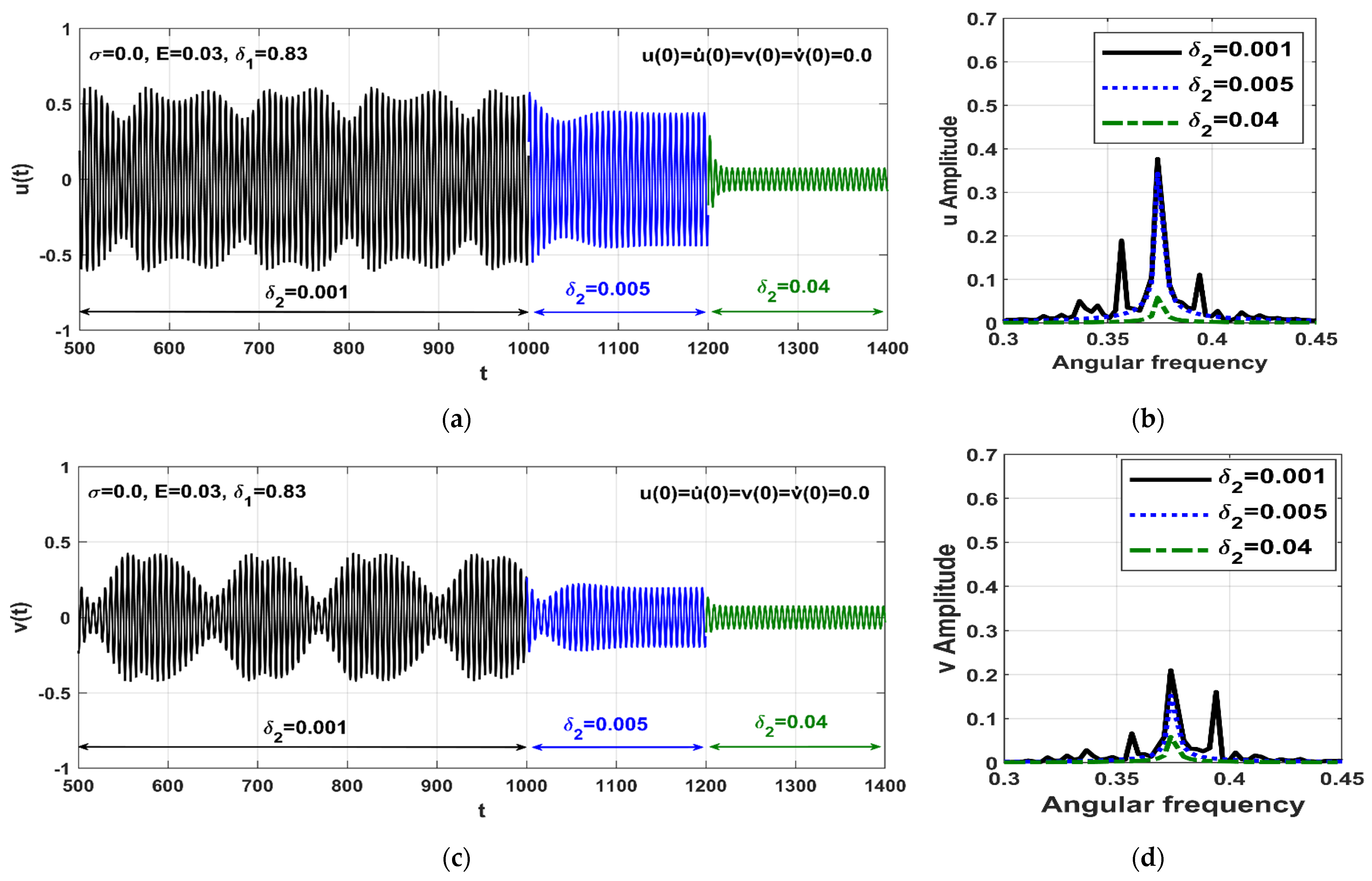 Applsci 12 06688 g017 Applsci 12 06688 g017