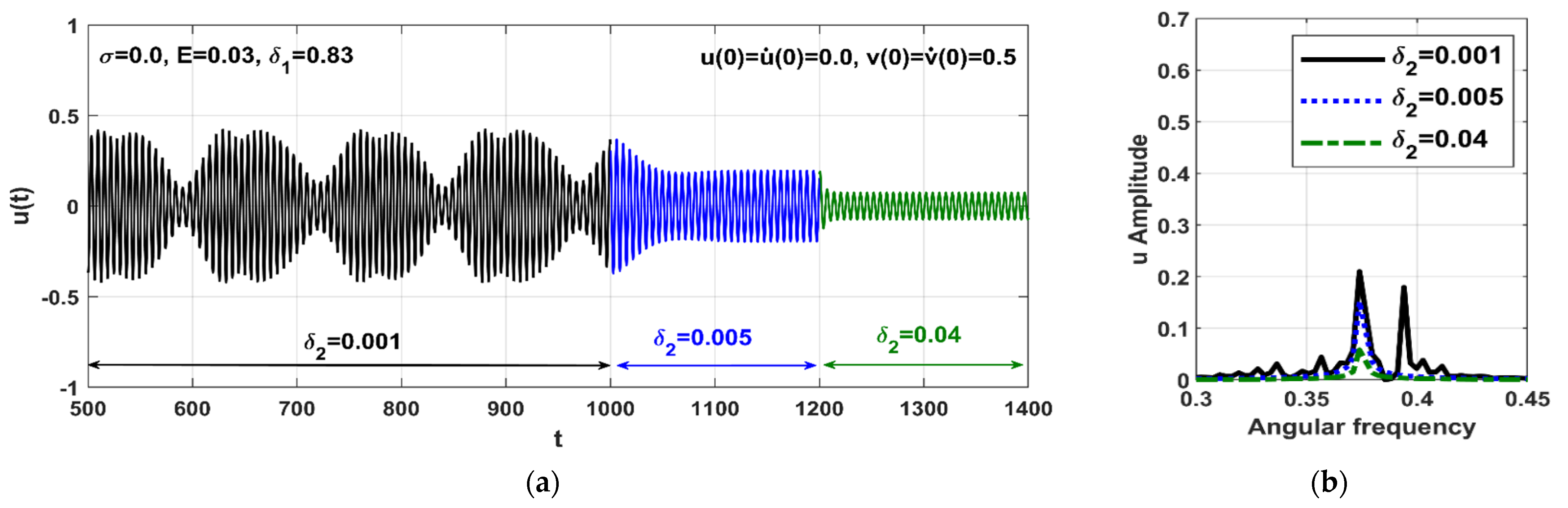 Applsci 12 06688 g018a Applsci 12 06688 g018a