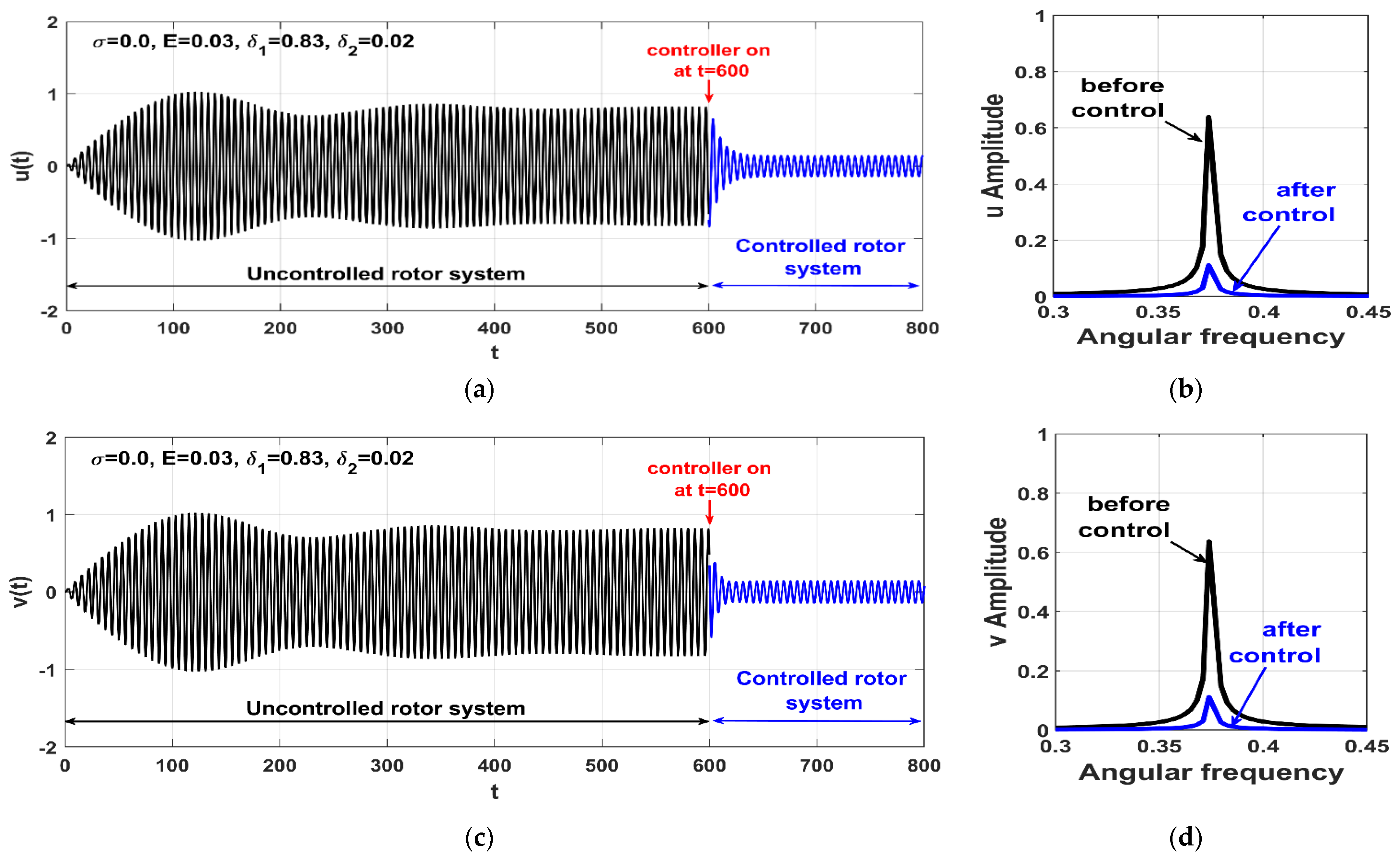 Applsci 12 06688 g021 Applsci 12 06688 g021
