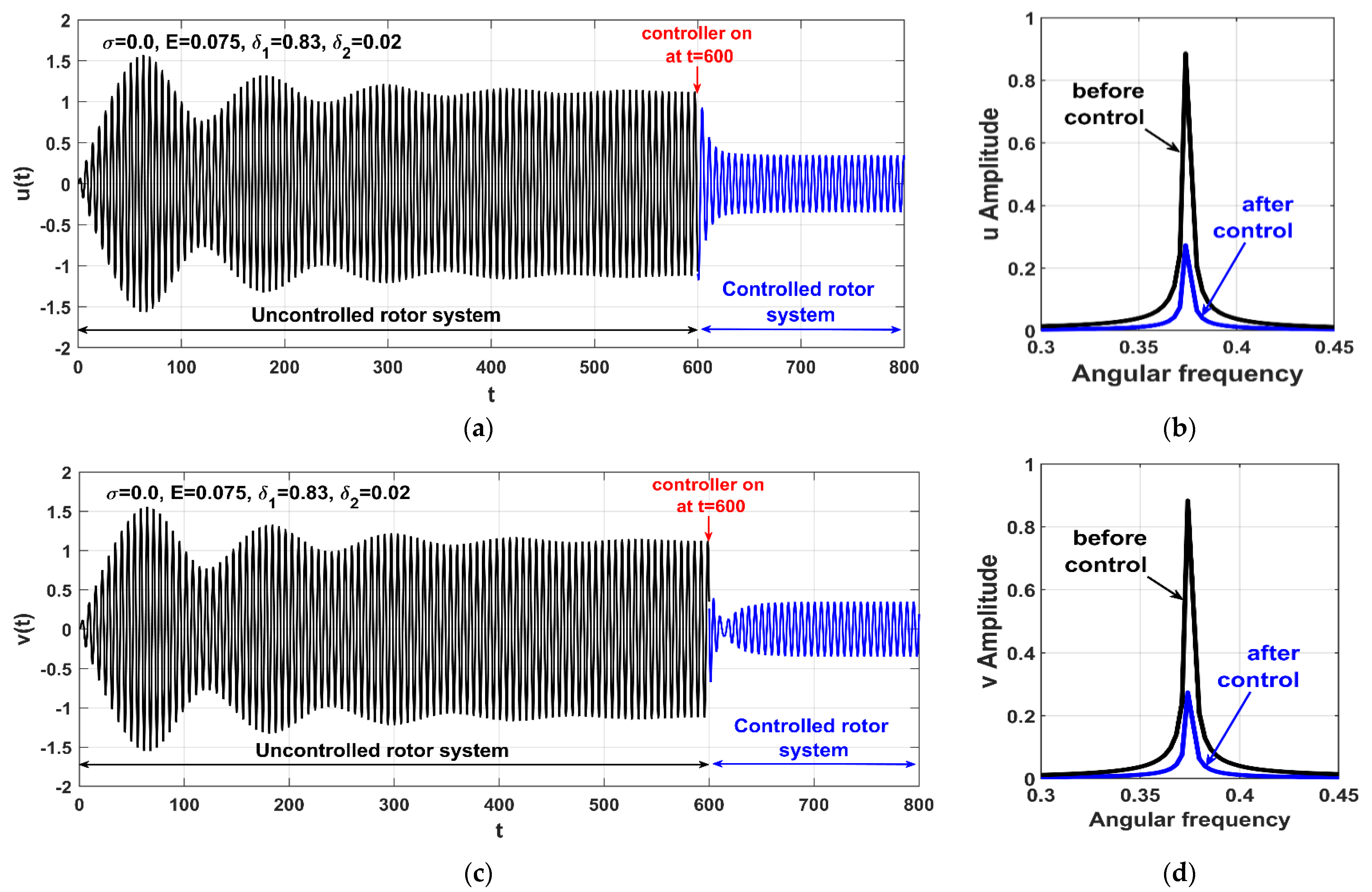 Applsci 12 06688 g023 Applsci 12 06688 g023