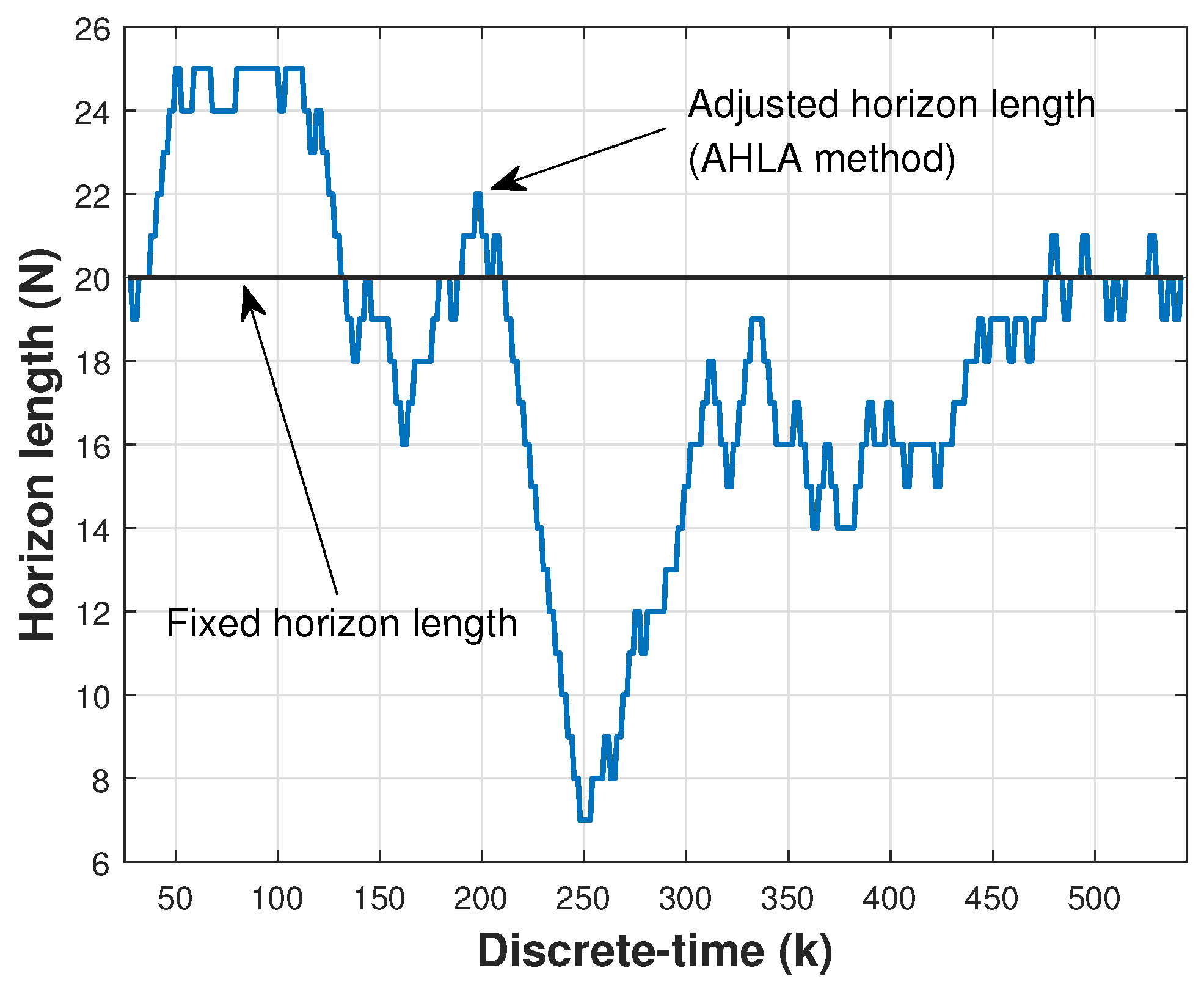 Applsci 12 06692 g005