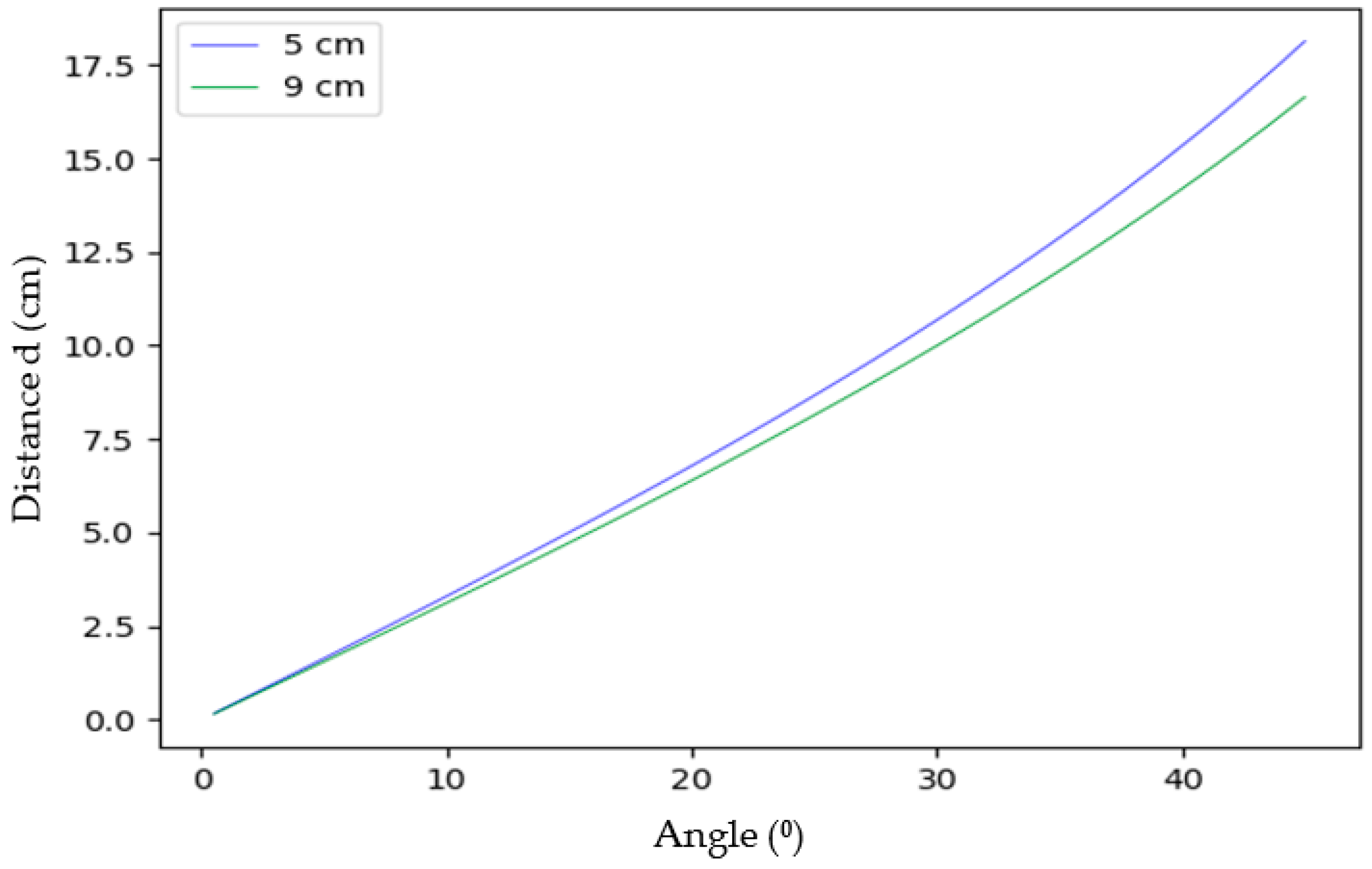 Applsci 12 06693 g005