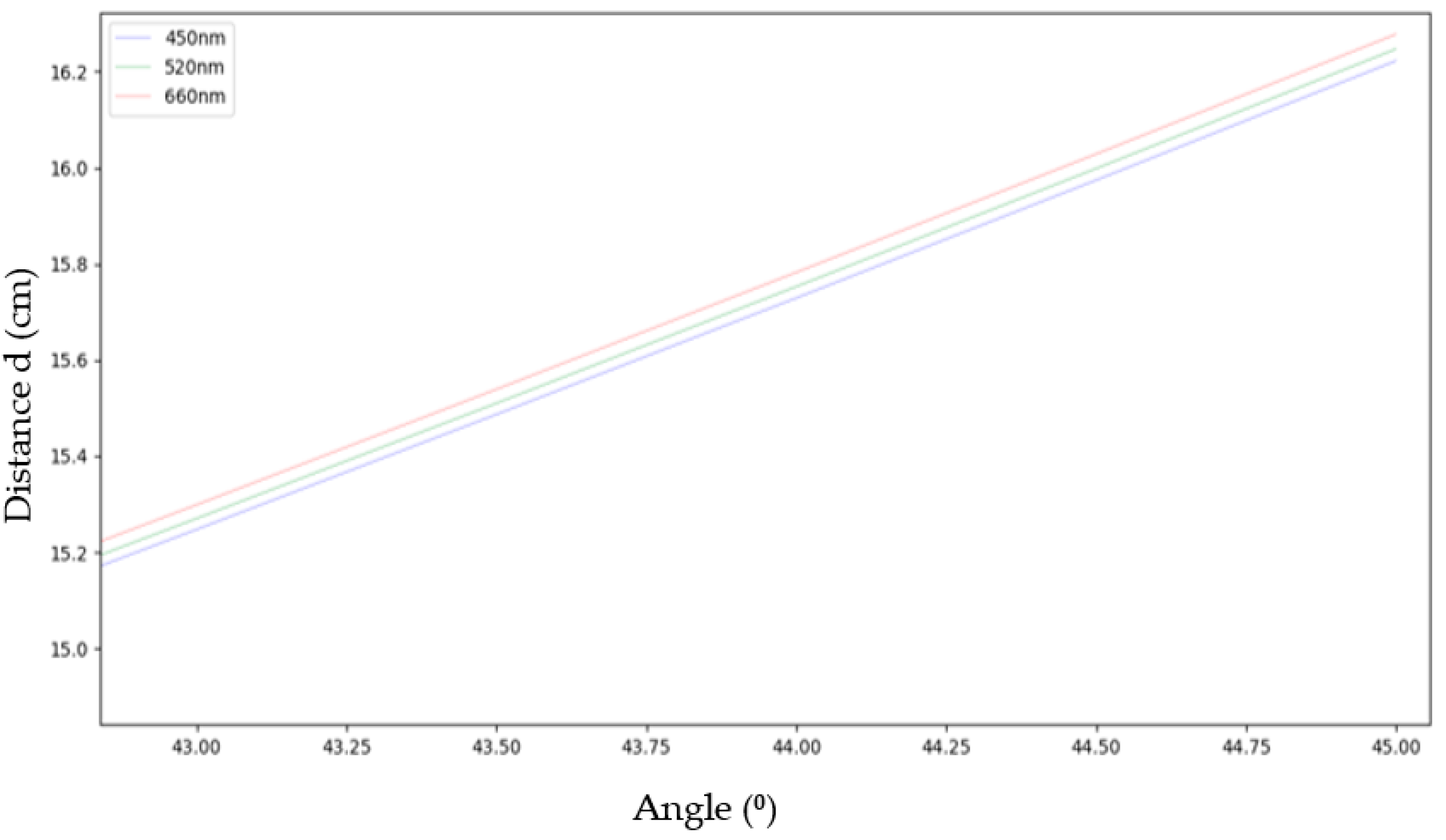 Applsci 12 06693 g008