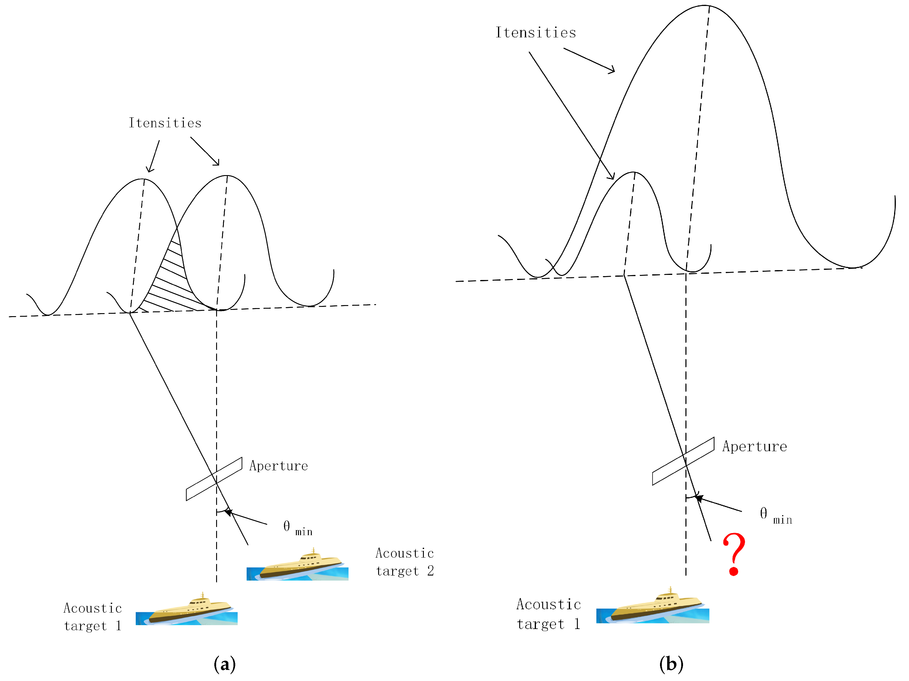 Applsci 12 06698 g001 550