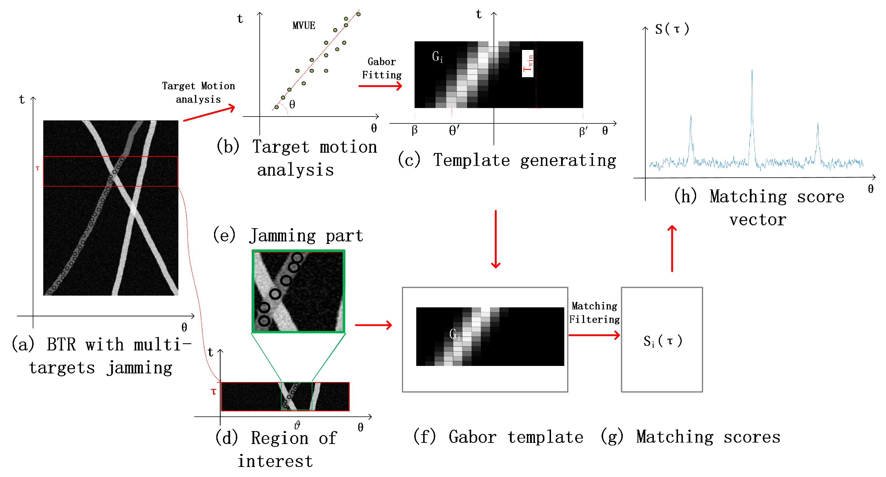 Applsci 12 06698 g002 550