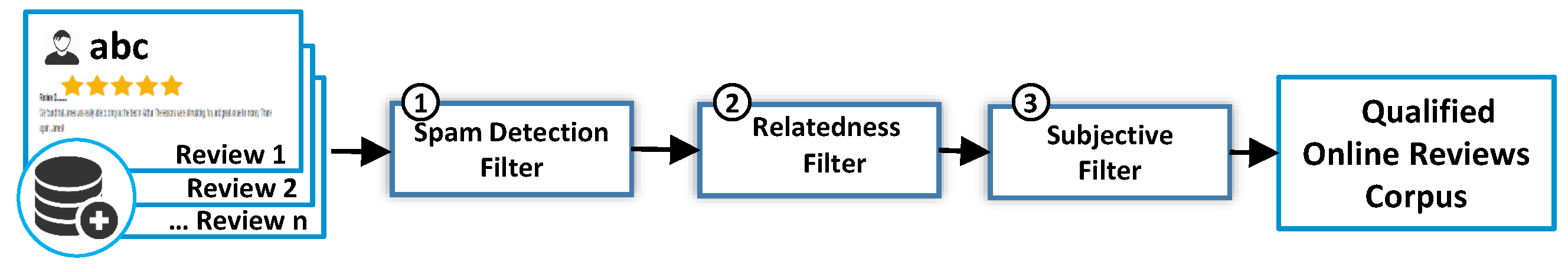 Applsci 12 06700 g002 550