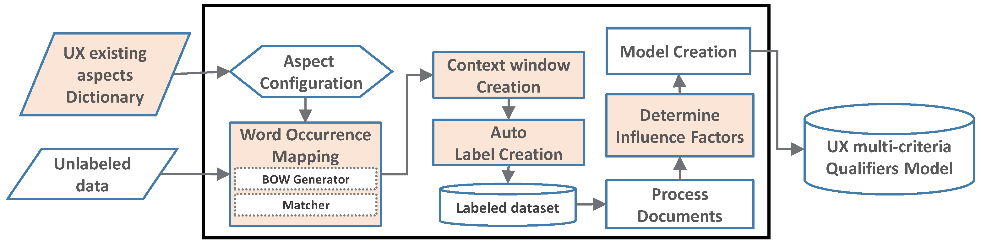 Applsci 12 06700 g003 550